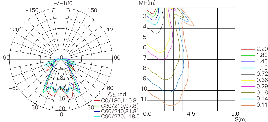 SP1E  室外中文型录——配光曲线图.jpg