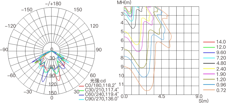 SP5D  室外中文型录—配光曲线图.jpg