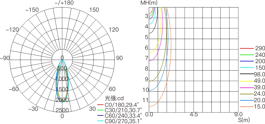 CV4E  室外中文型录——配光曲线图.jpg