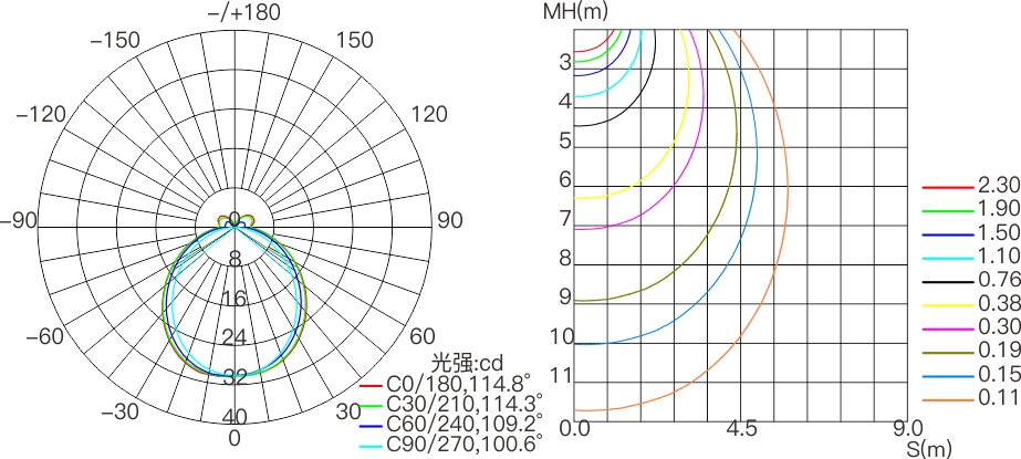 CV9C-A  室外中文型录——配光曲线图.jpg