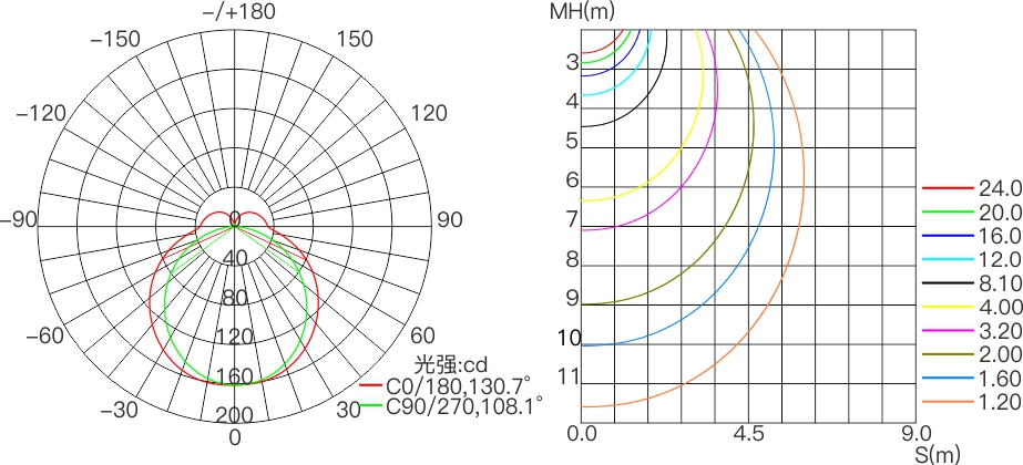 CV9D  室外中文型录——配光曲线图.jpg