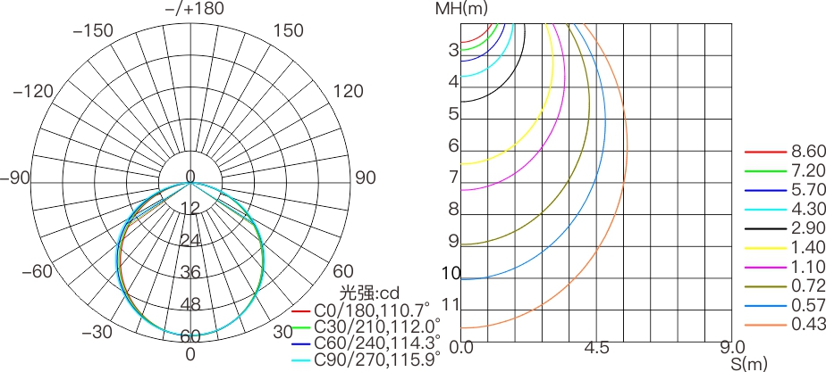 CX3B  室外中文型录—配光曲线图.jpg