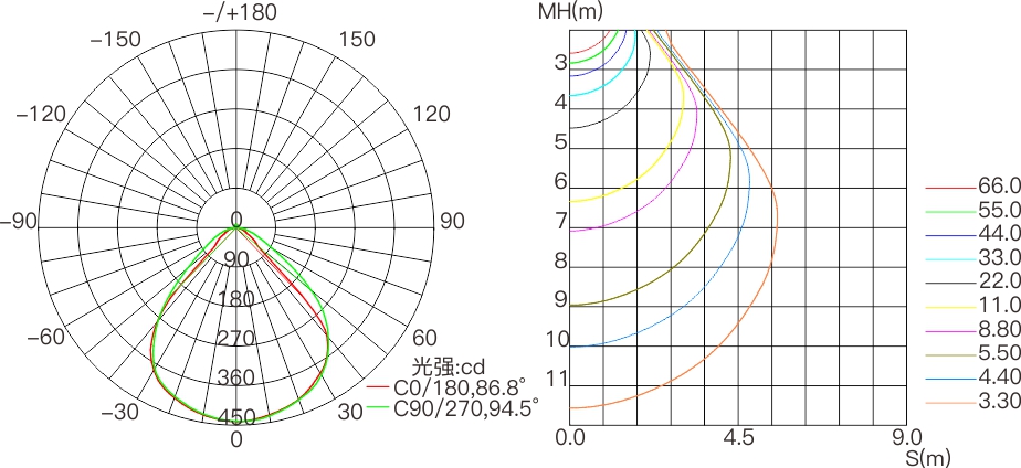 CX4A  室外中文型录——配光曲线图.jpg