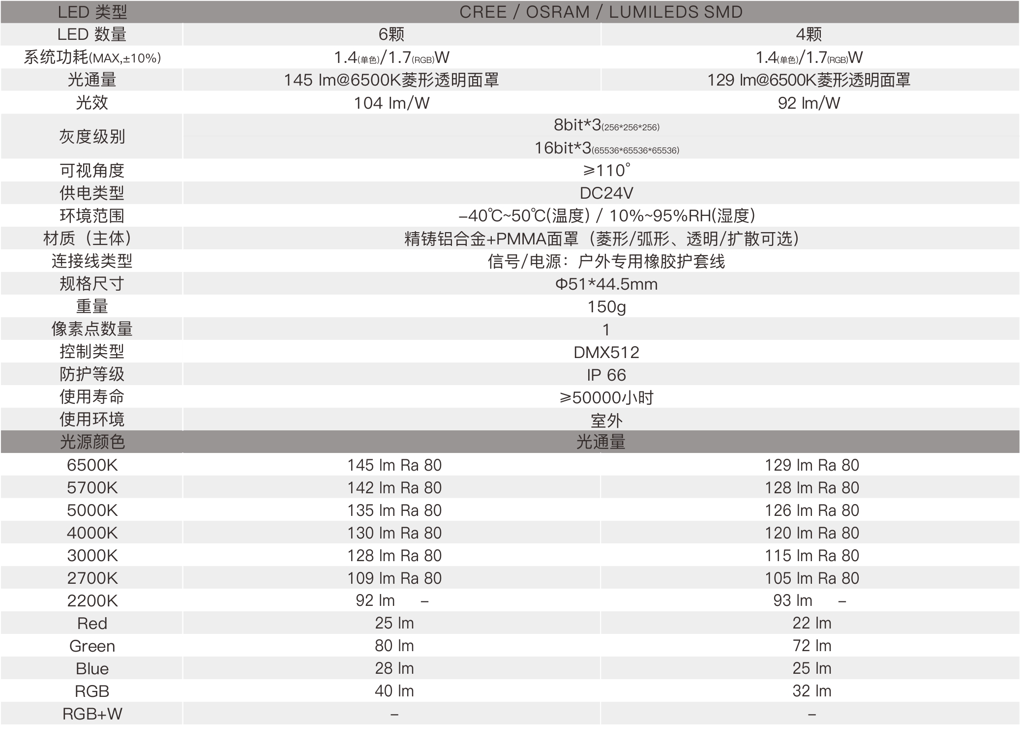 SP1E  室外中文型录——规格参数.jpg