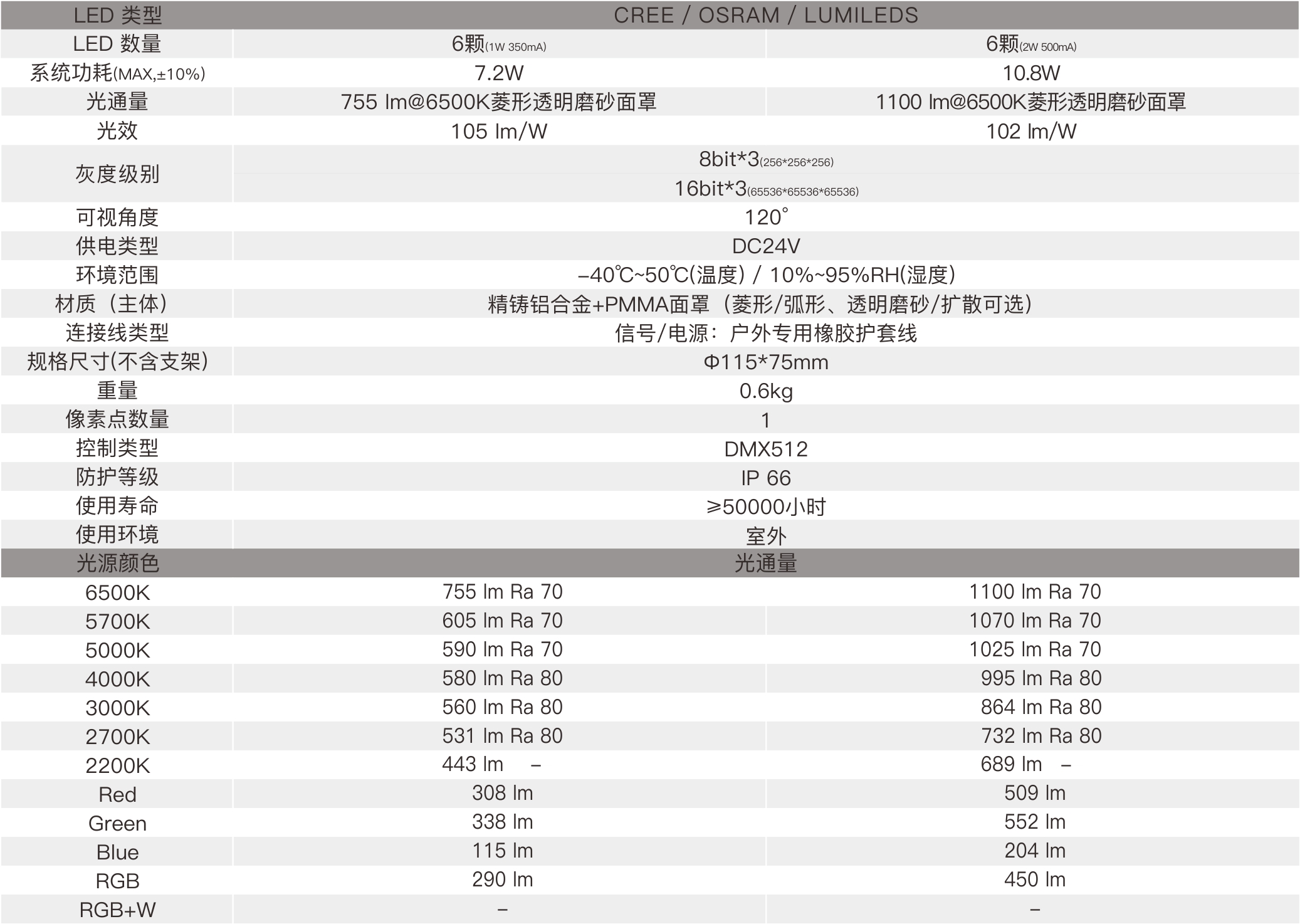 SP7D  室外中文型录——规格参数.jpg