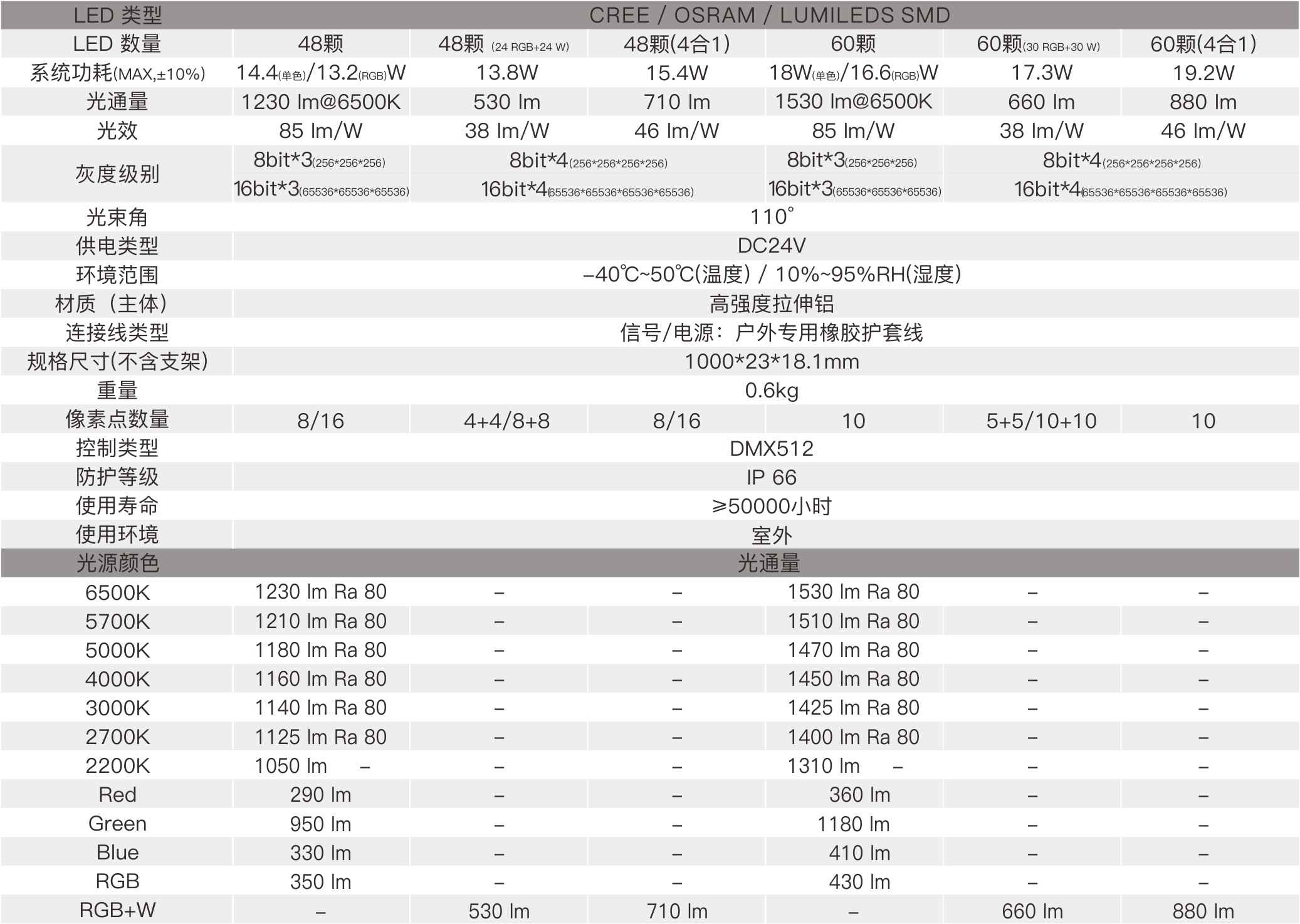 CX1A  室外中文型录——规格参数.jpg