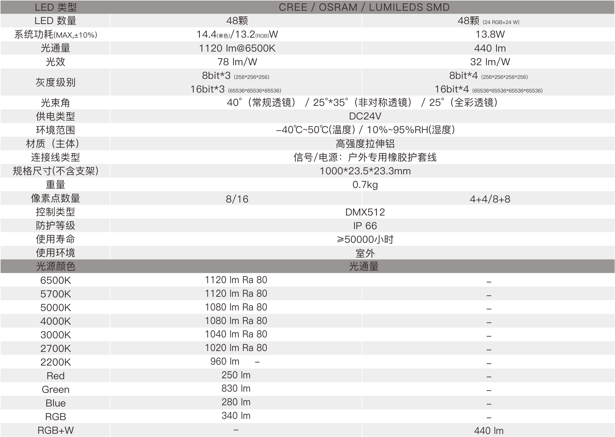 CX2A  室外中文型录——规格参数.jpg