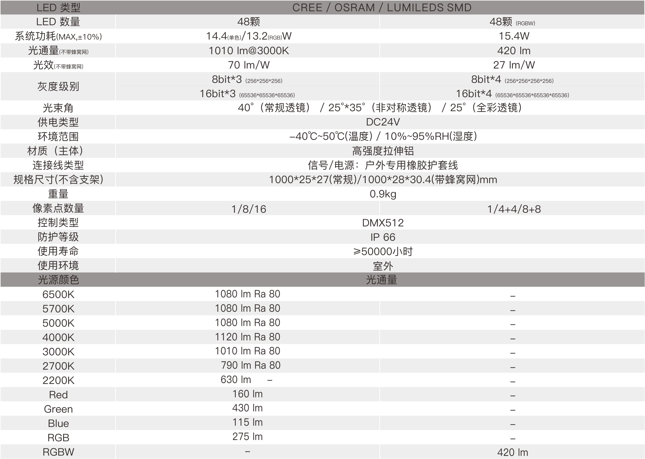 CX2C  室外中文型录——规格参数.jpg