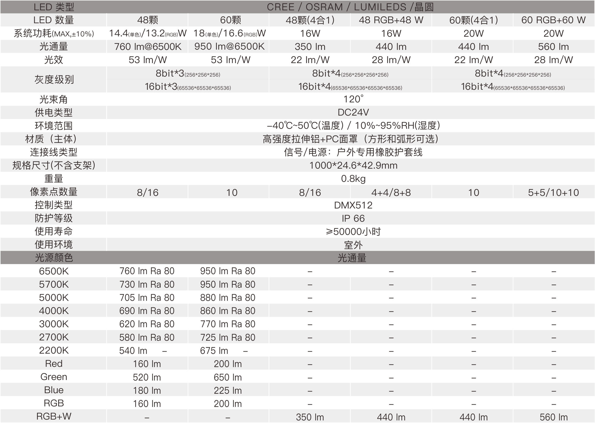 CX3A  室外中文型录——规格参数.jpg