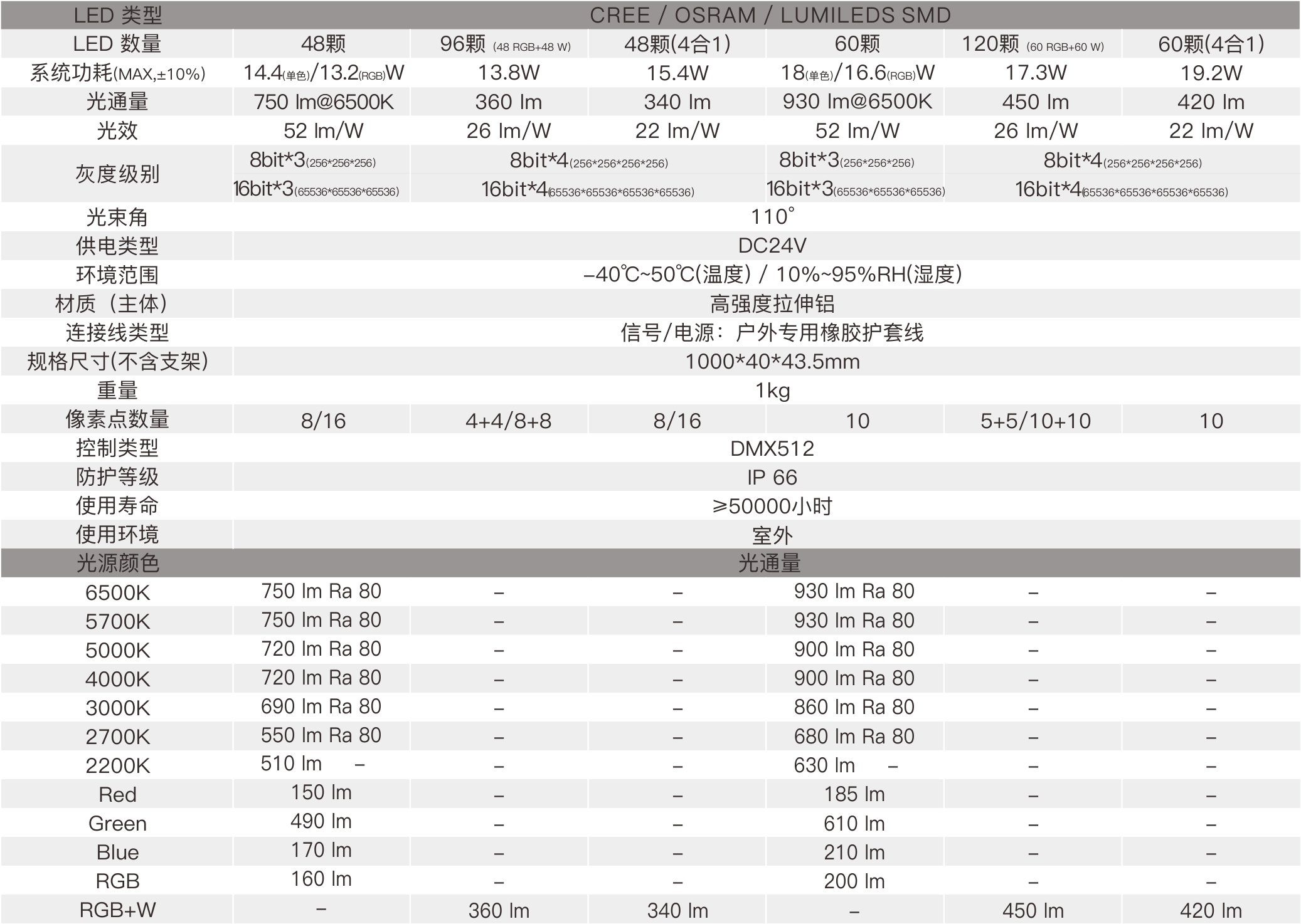 CX3B  室外中文型录—规格参数.jpg