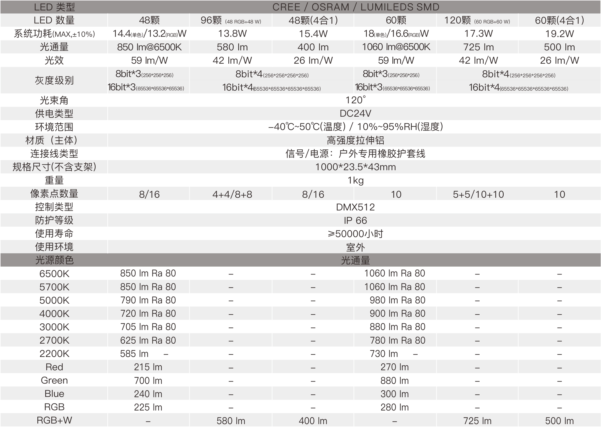 CX3C  室外中文型录——规格参数.jpg