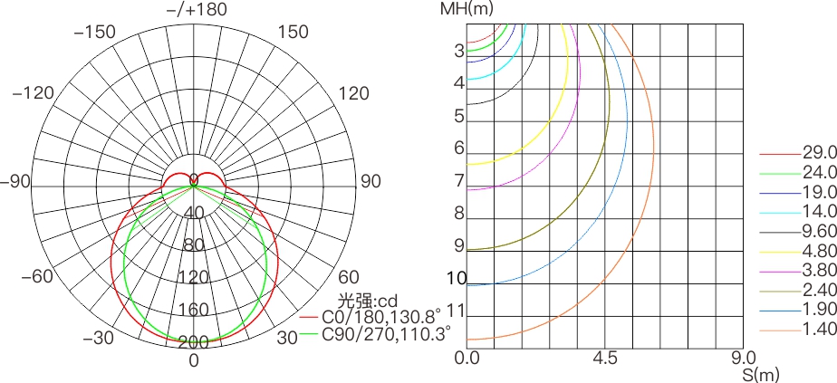 CX3D  室外中文型录——配光曲线图.jpg