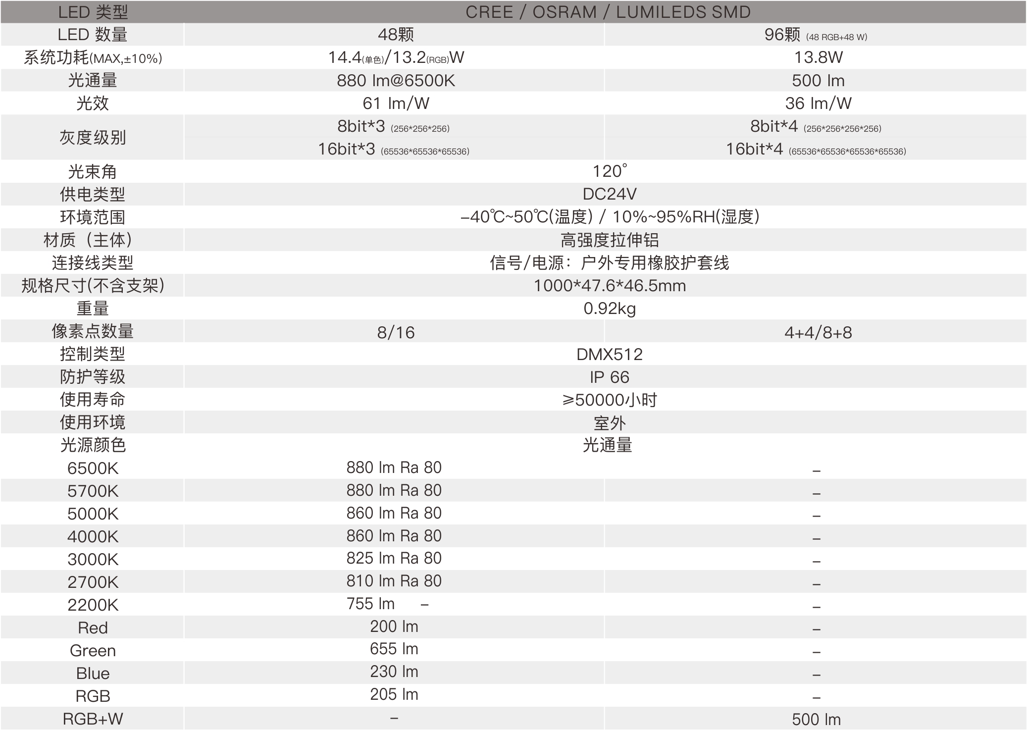 CX3D  室外中文型录——规格参数.jpg