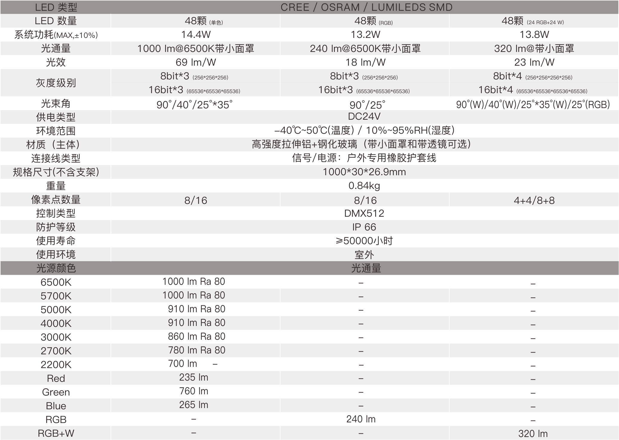 CX4A  室外中文型录——规格参数.jpg