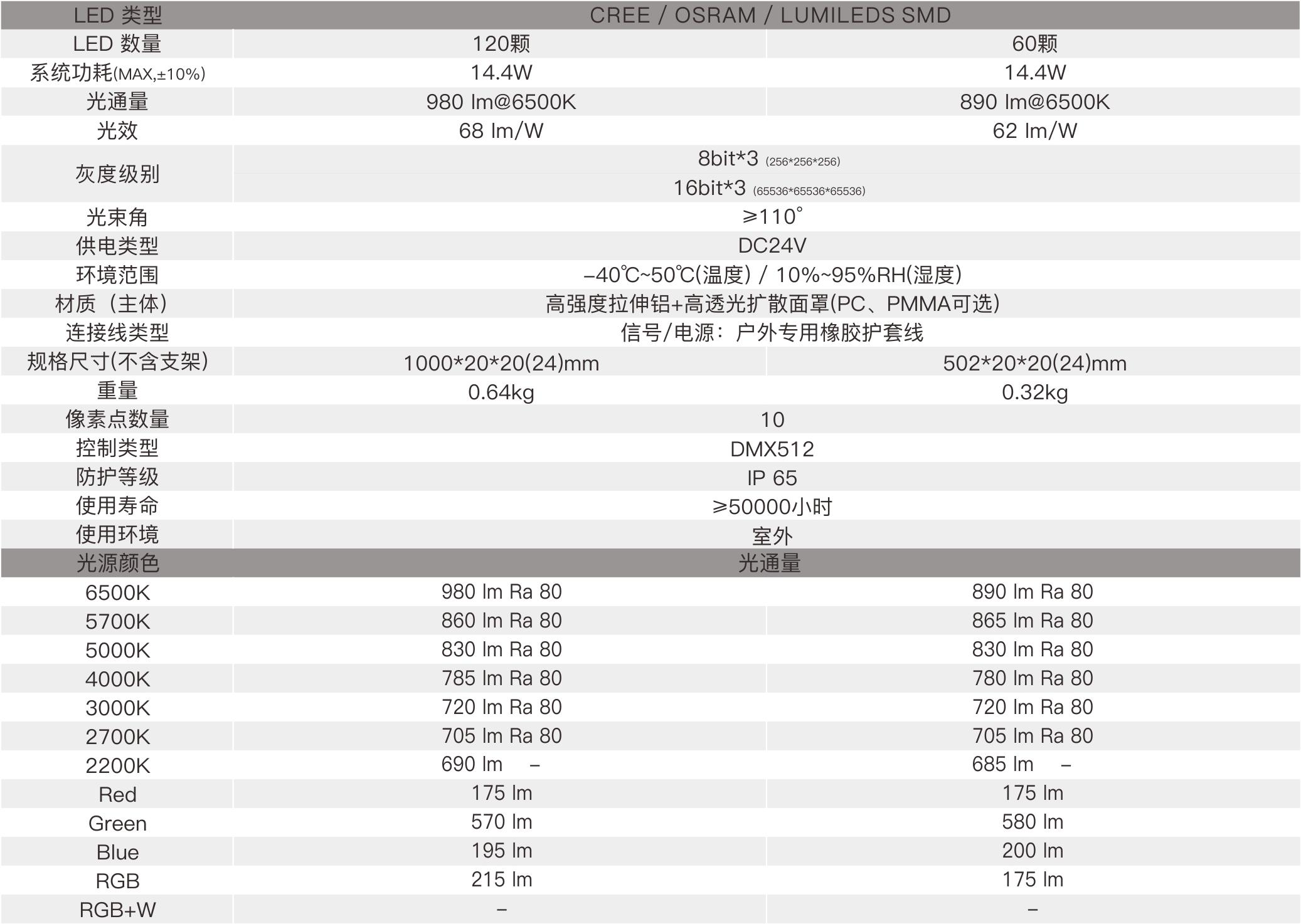 CV3E  室外中文型录——规格参数.jpg