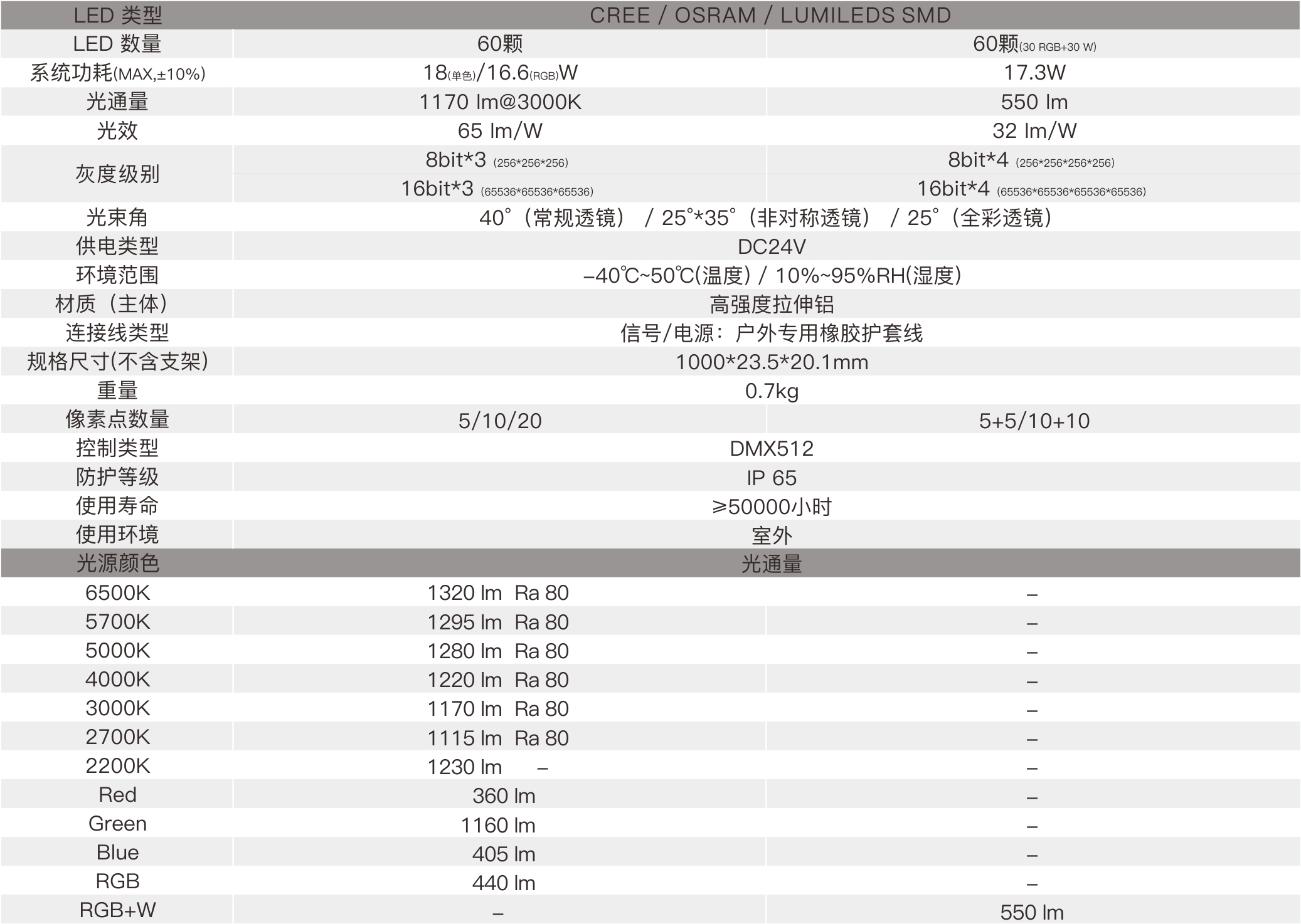 CV4E  室外中文型录——规格参数.jpg