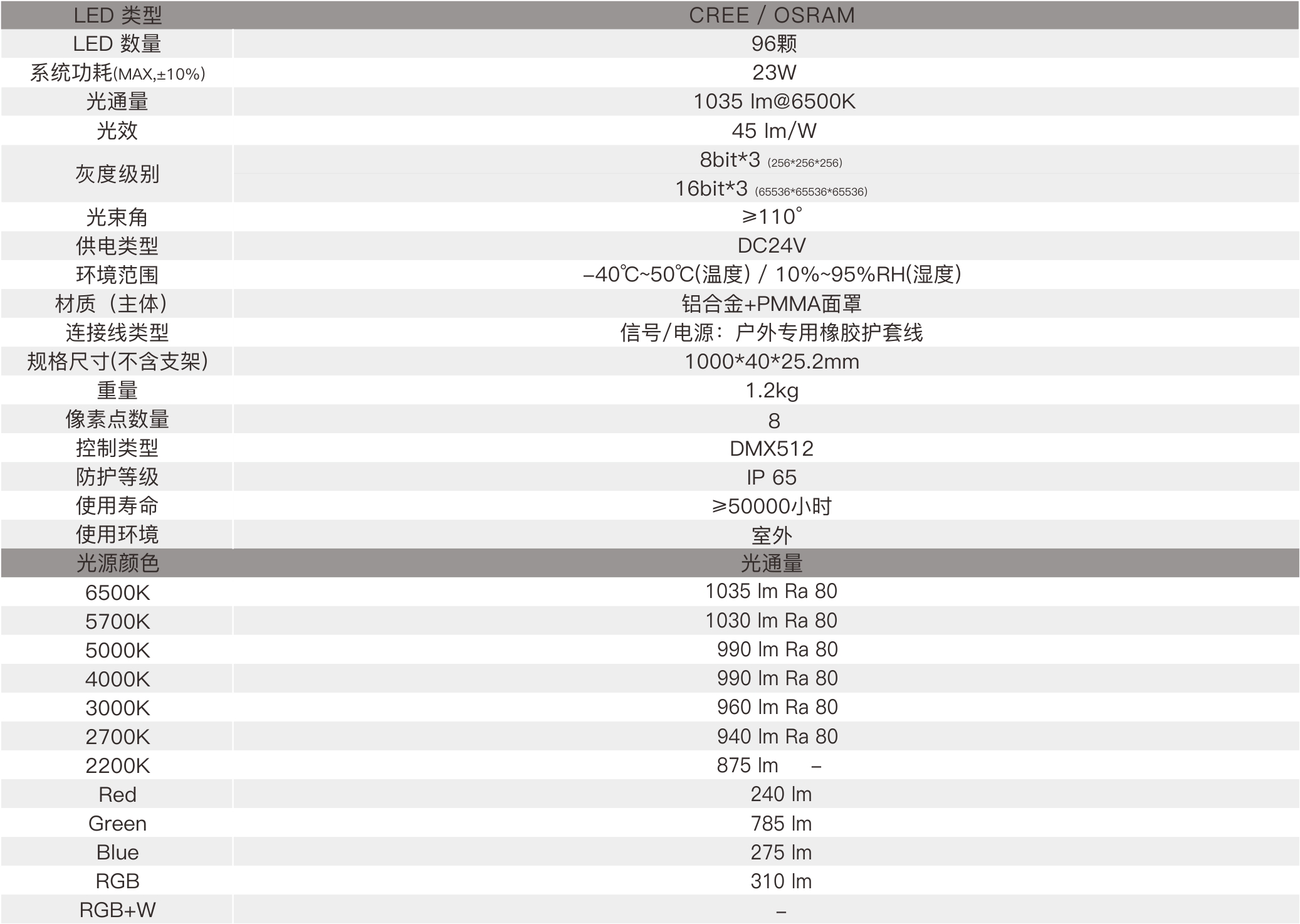 CV6A  室外中文型录——规格参数.jpg