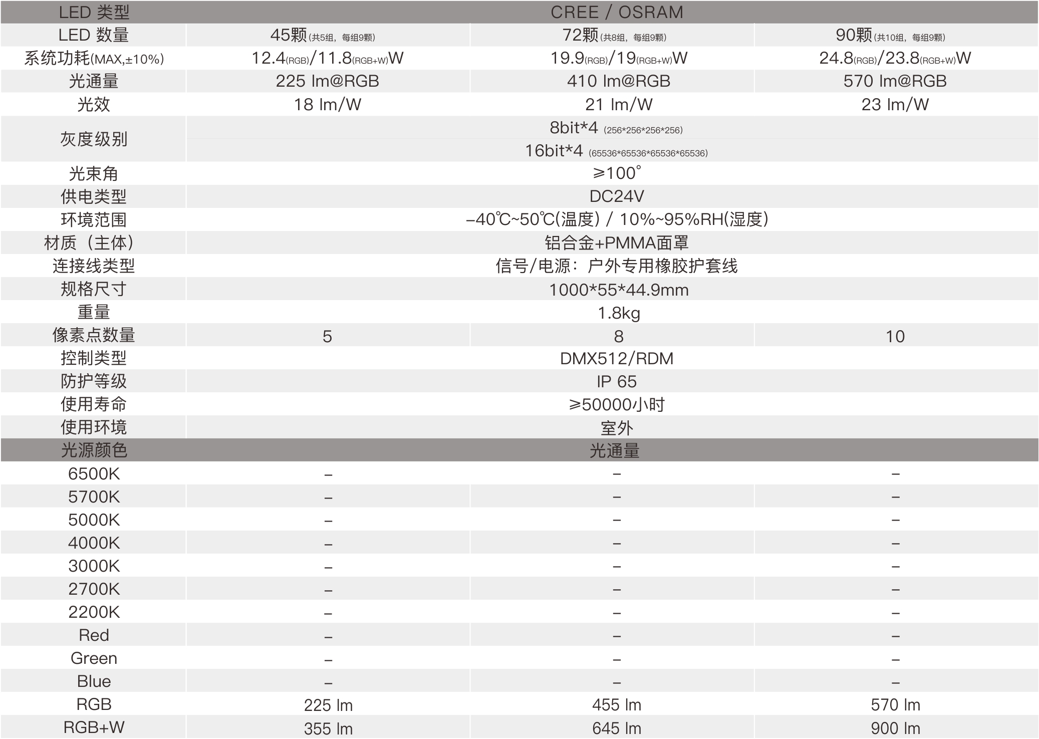 CV6D  室外中文型录——规格参数.jpg