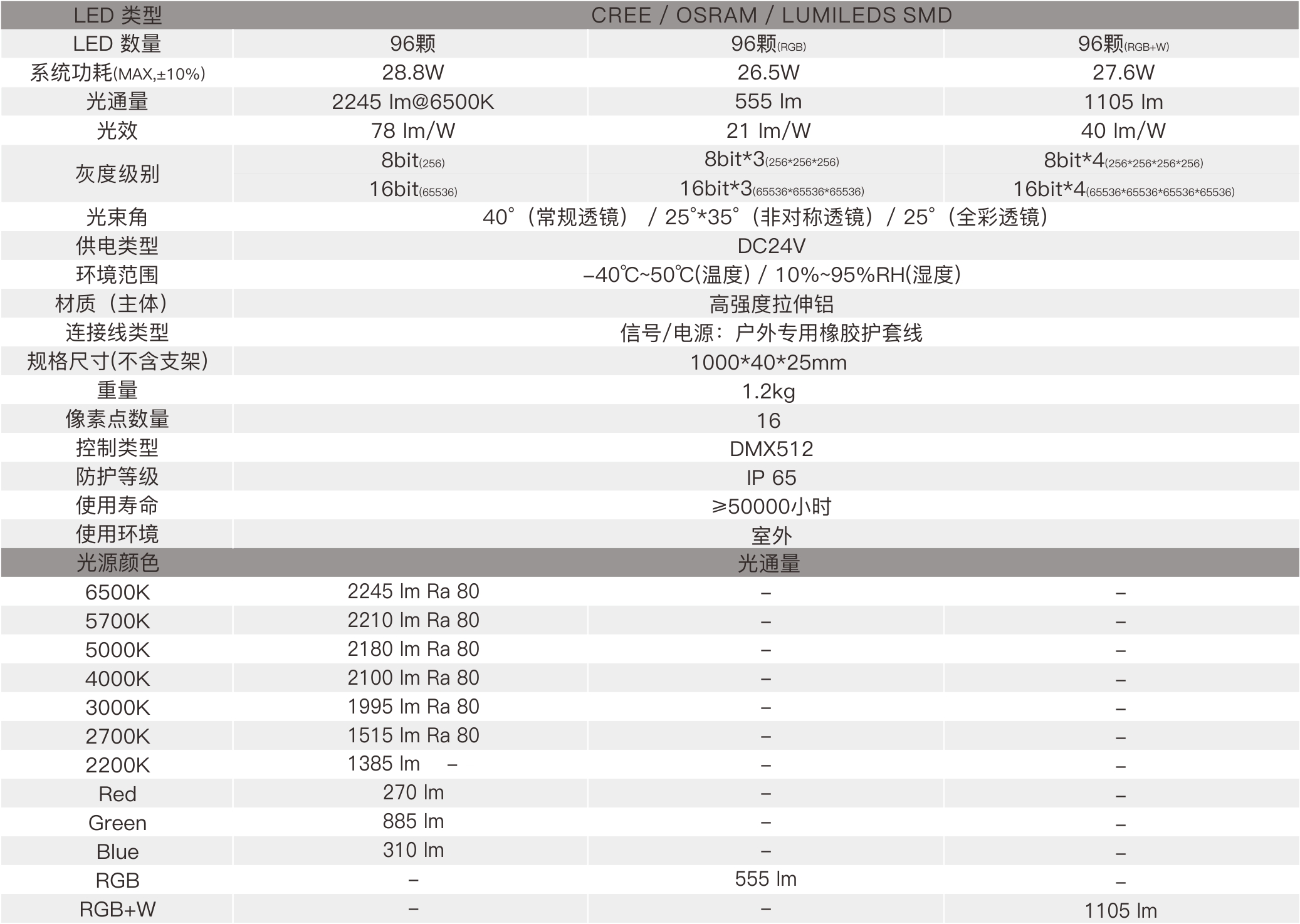 CV6E  室外中文型录——规格参数.jpg