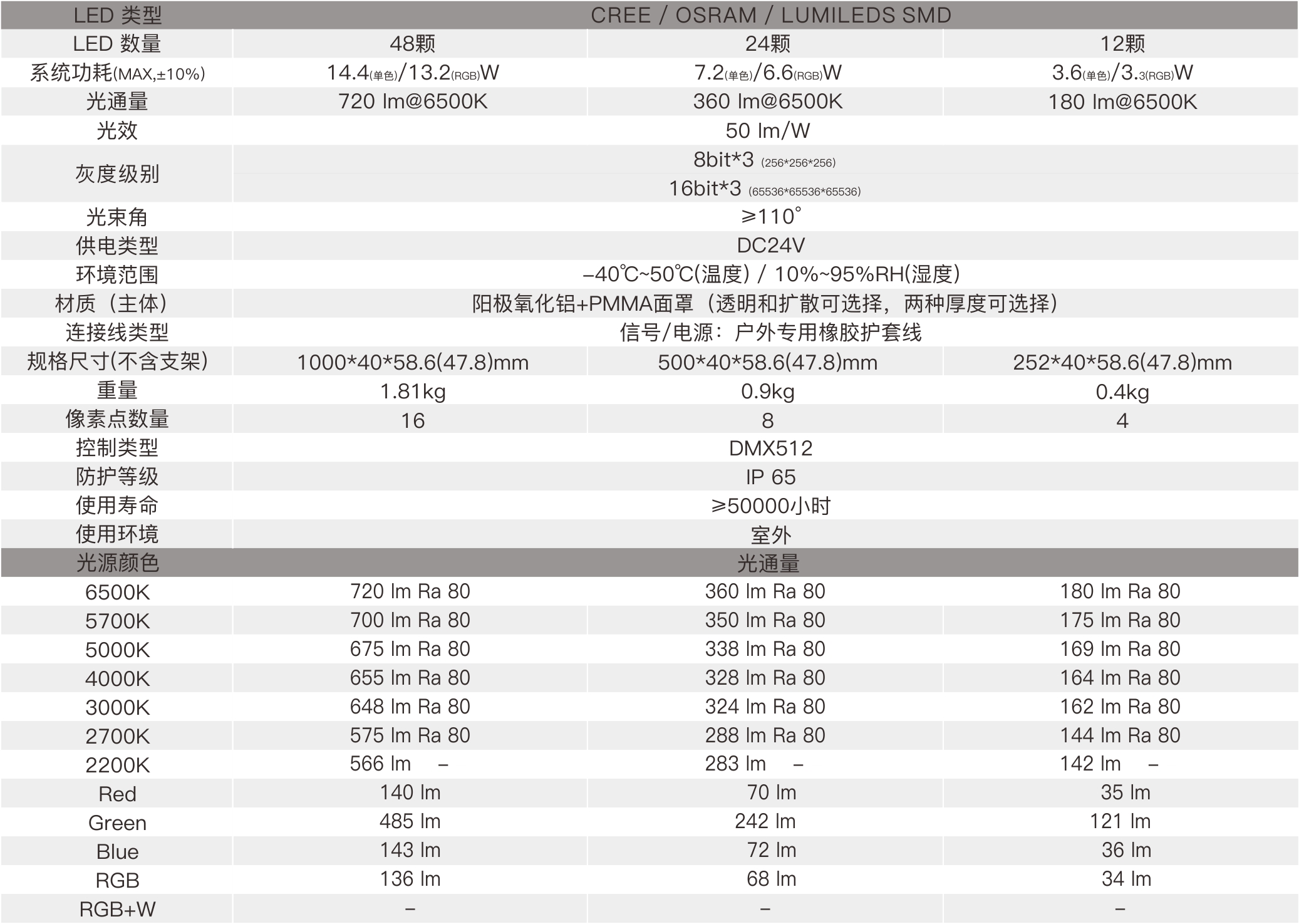 CV9C  室外中文型录——规格参数.jpg