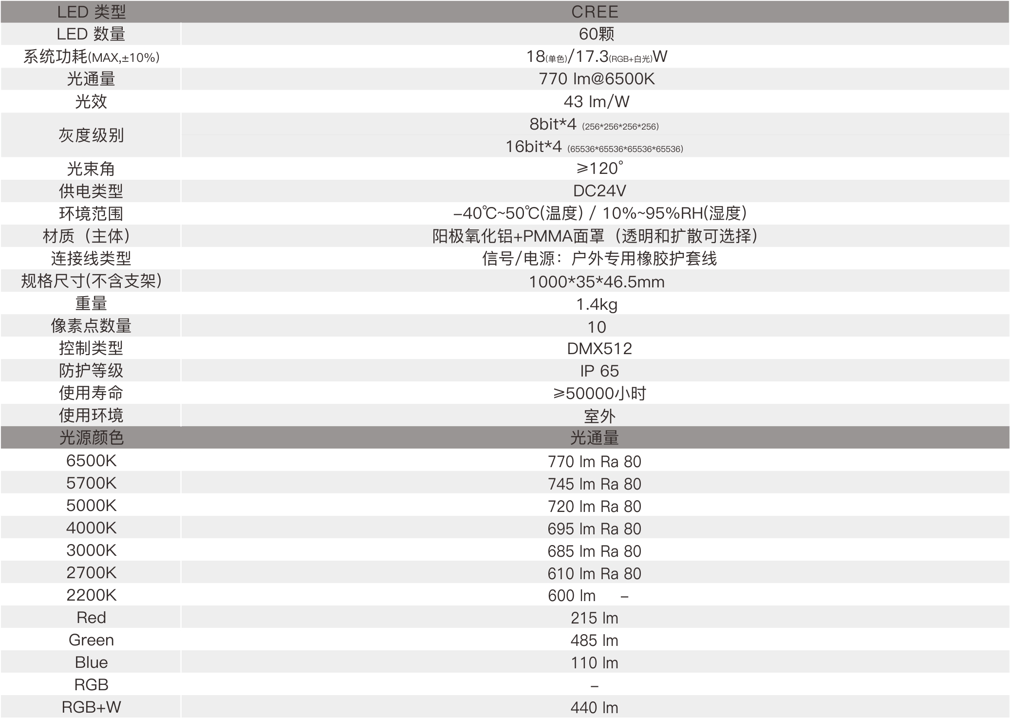 CV9C-A  室外中文型录——规格参数.jpg