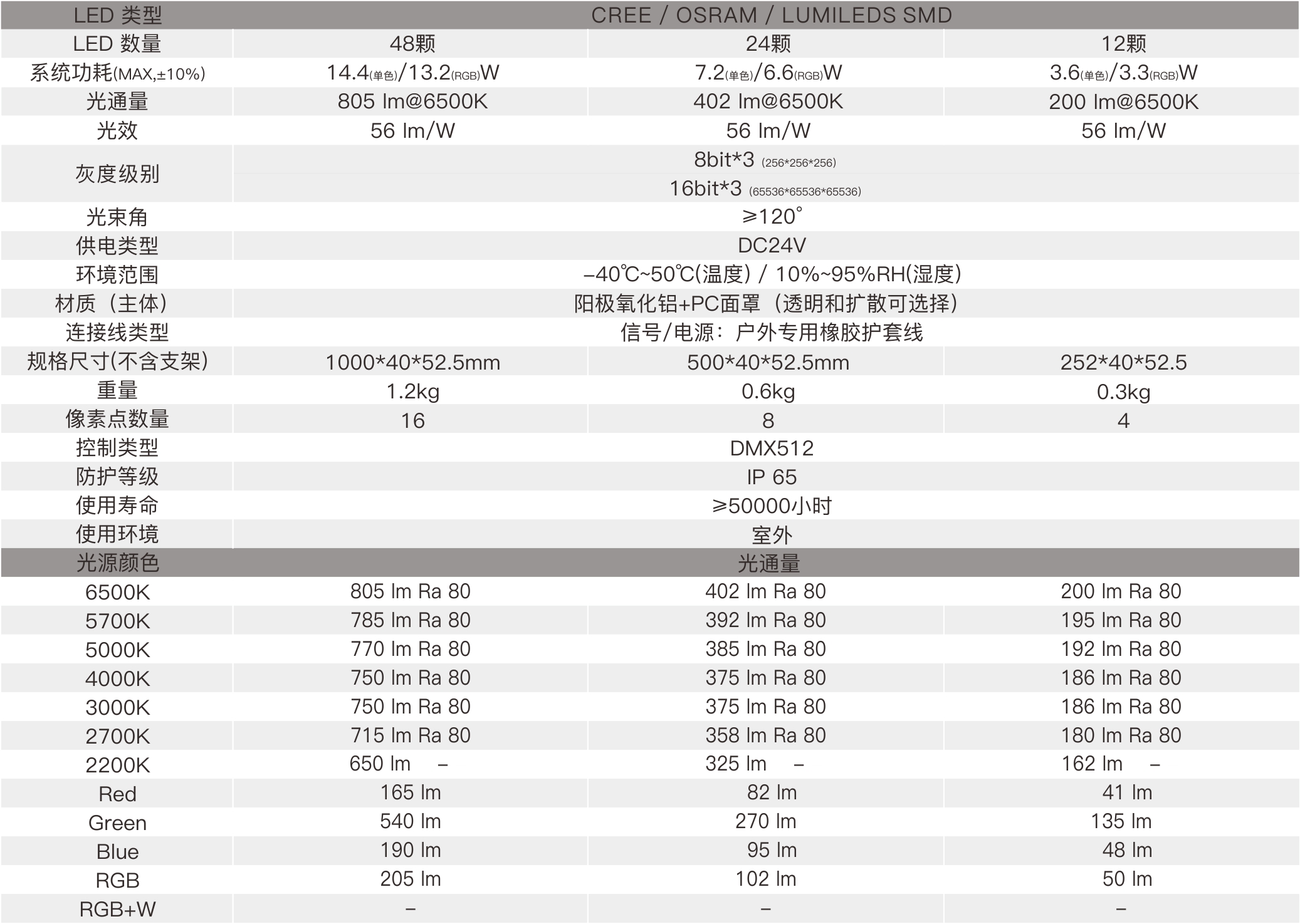 CV9D  室外中文型录——规格参数.jpg