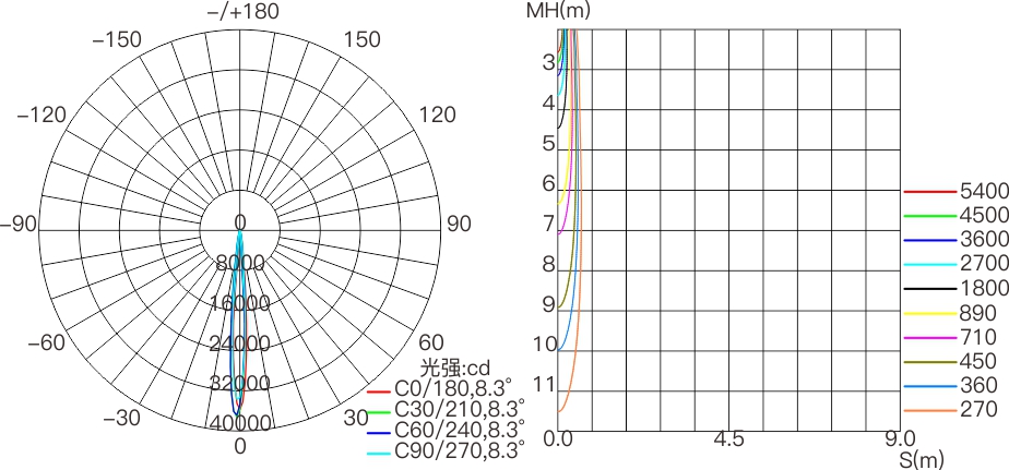 CP3 200mm  室外中文型录（AC110V~220V）—配光曲线图.jpg