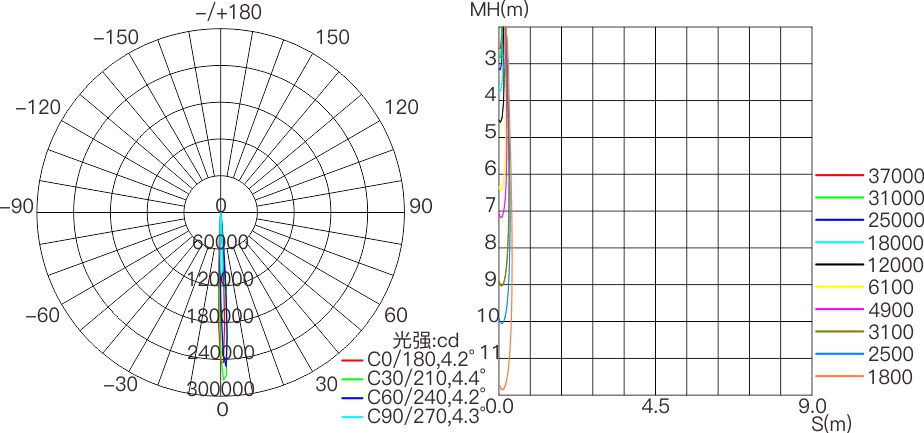 CP3 400mm  室外中文型录（DC36V&DC24V）——配光曲线图.jpg
