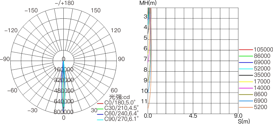 CP3 600mm  室外中文型录（AC110V~220V）——配光曲线图.jpg