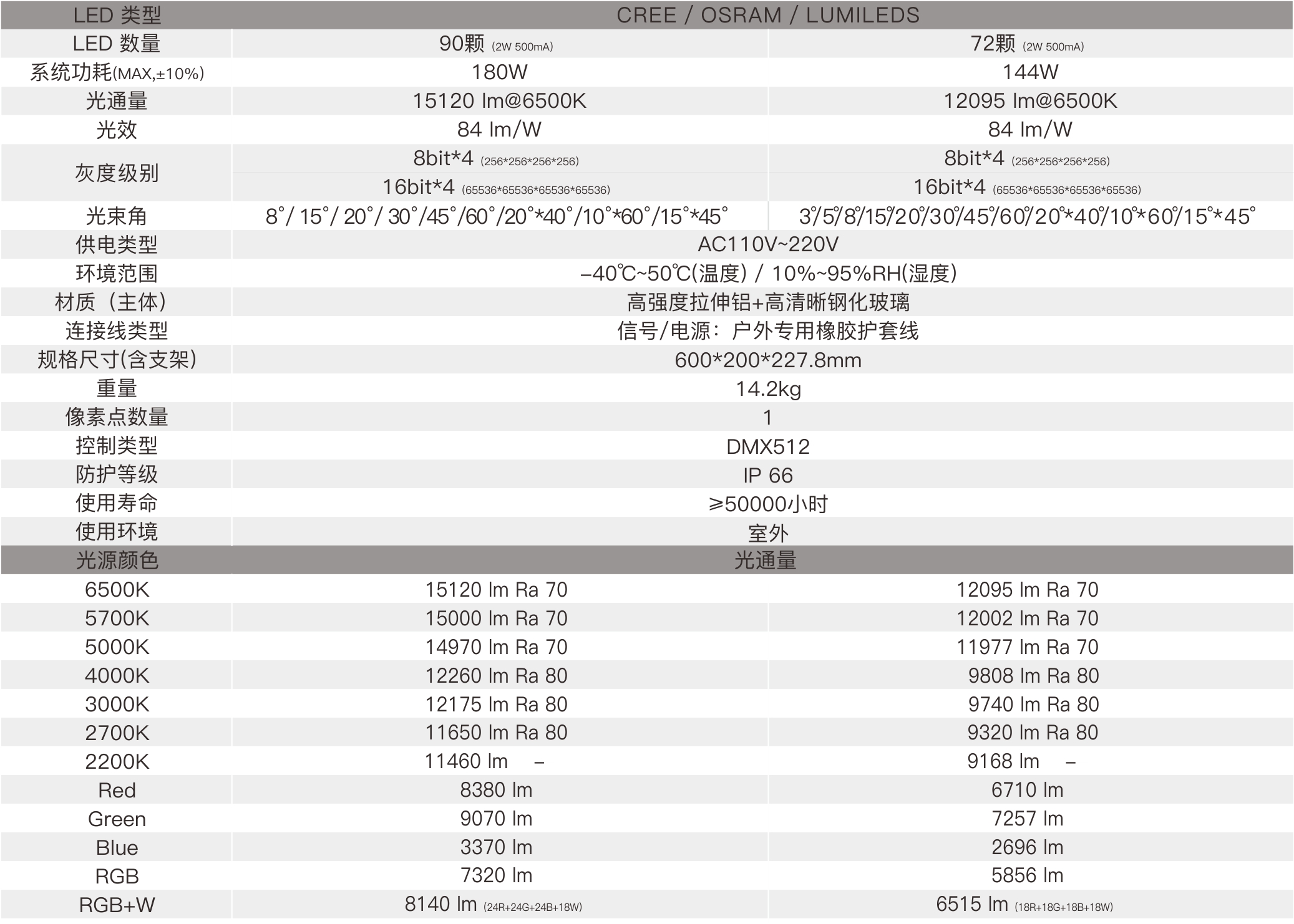 CP3 600mm  室外中文型录（AC110V~220V）——规格参数.jpg