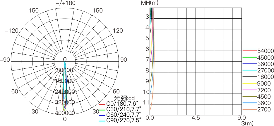 CP3 600mm  室外中文型录（DC36V）——配光曲线图.jpg