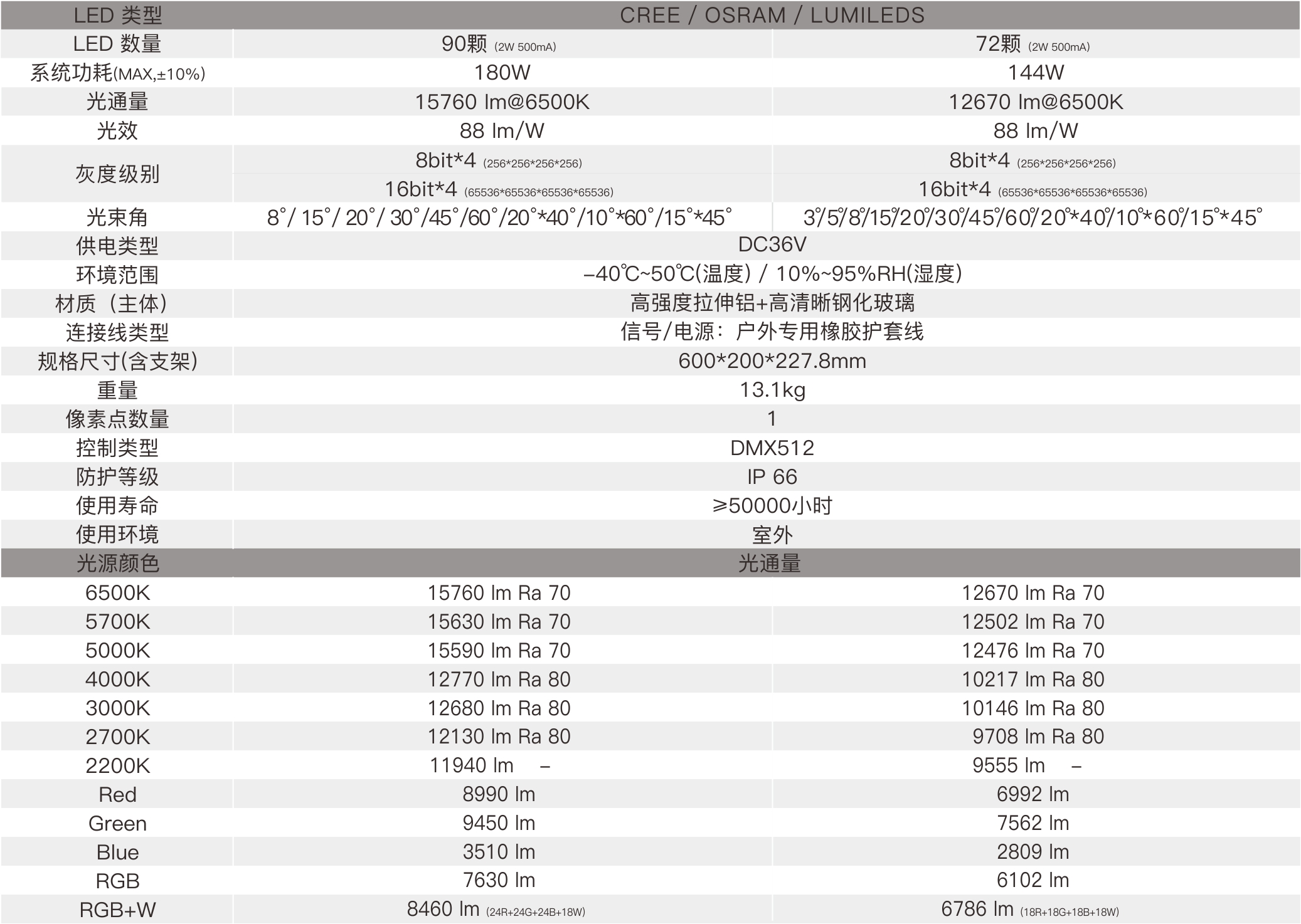 CP3 600mm  室外中文型录（DC36V）——规格参数.jpg