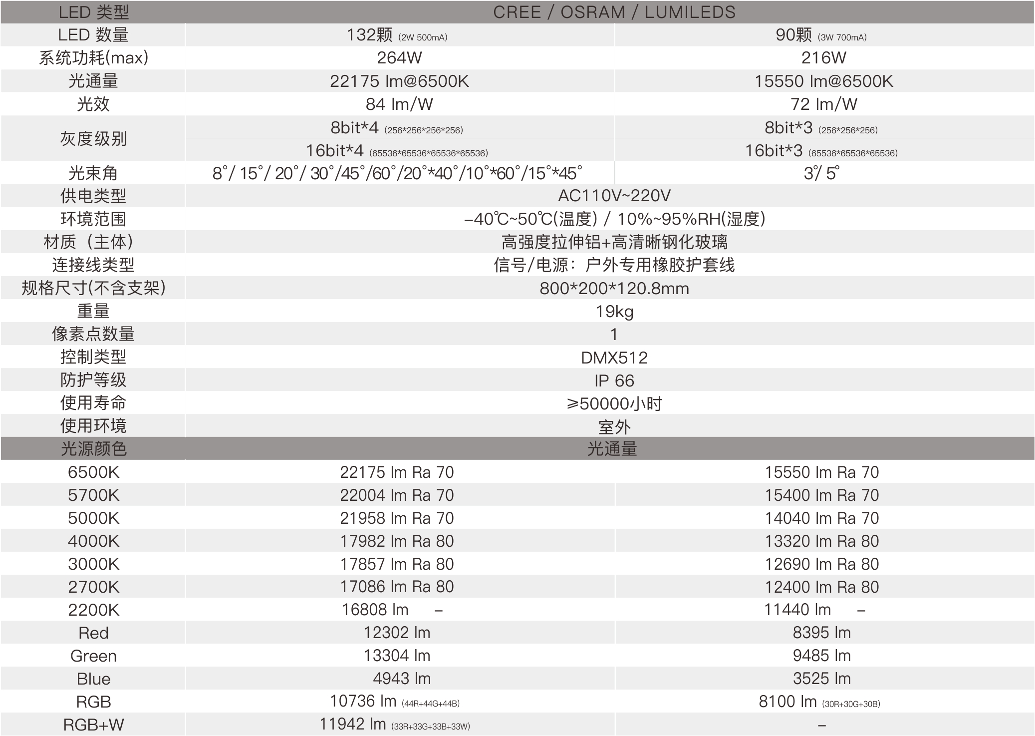 CP3 800mm  室外中文型录（AC110V~220V）——规格参数.jpg