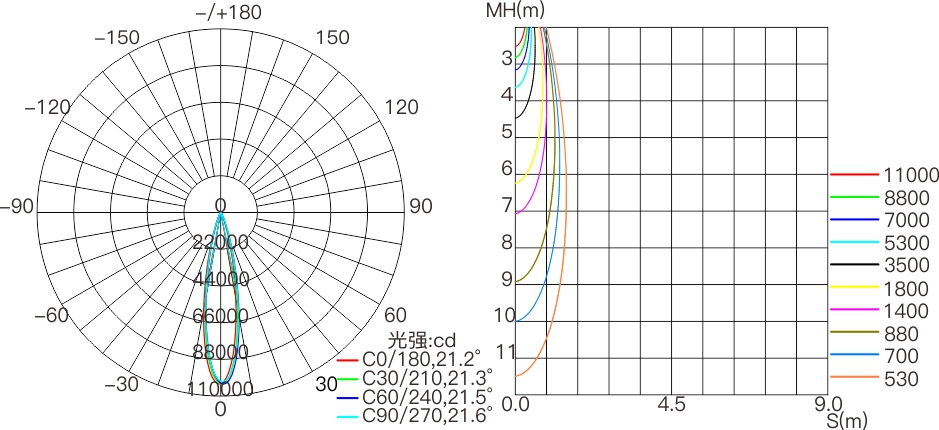 CP3 800mm  室外中文型录（DC36V）——配光曲线图.jpg