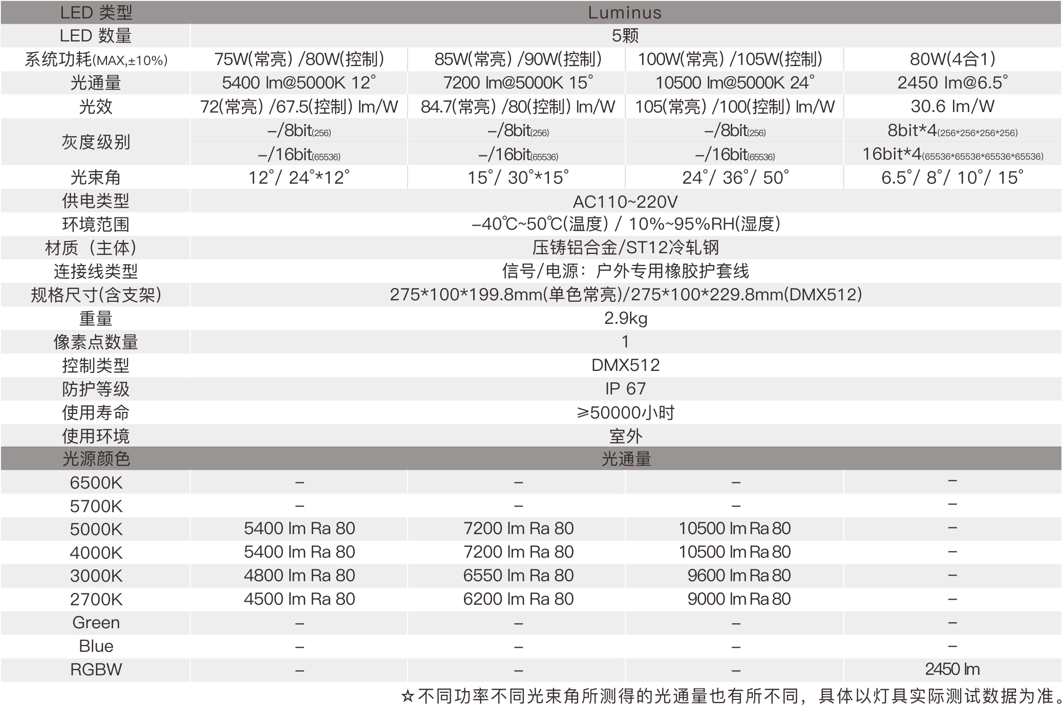 TF1A  室外中文型录（深防眩）——规格参数.jpg