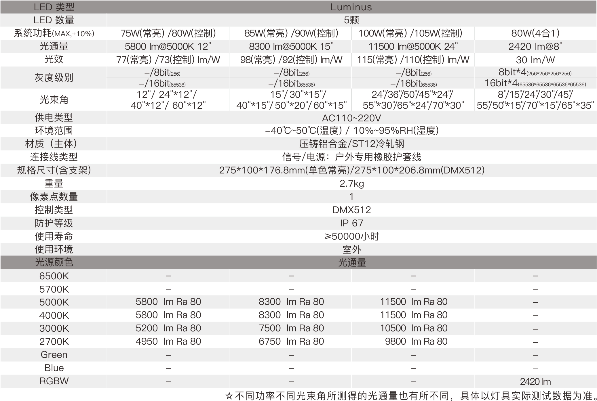 TF1A  室外中文型录（自防眩）——规格参数.jpg