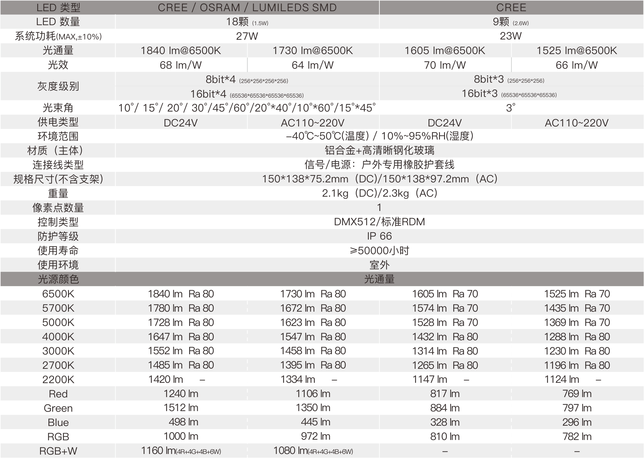 TF1D 1×1  室外中文型录——规格参数.jpg