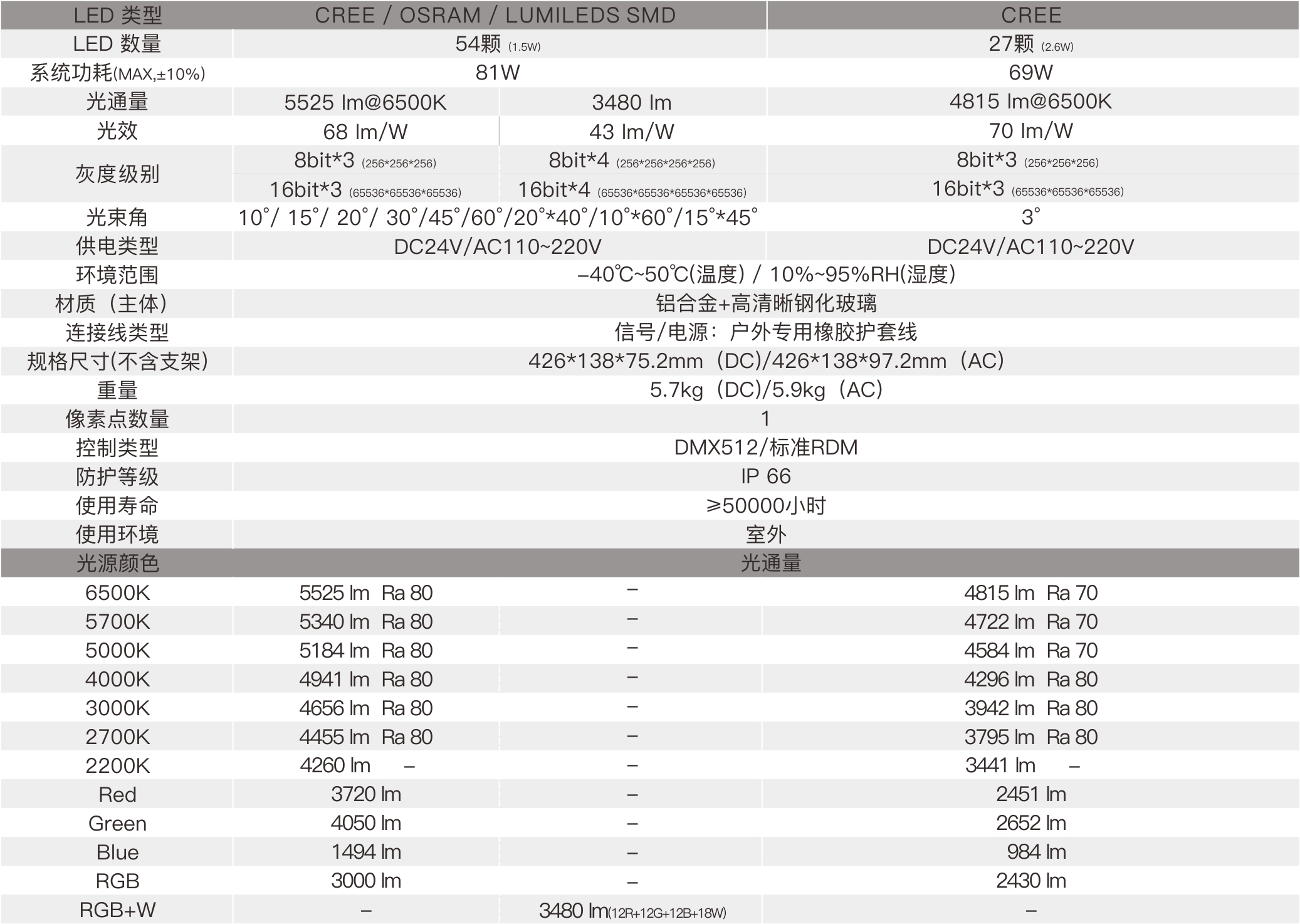 TF1D 1×3  室外中文型录——规格参数.jpg