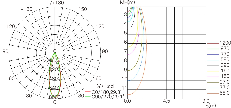 TF1K 1×1  室外中文型录—配光尺寸图.jpg