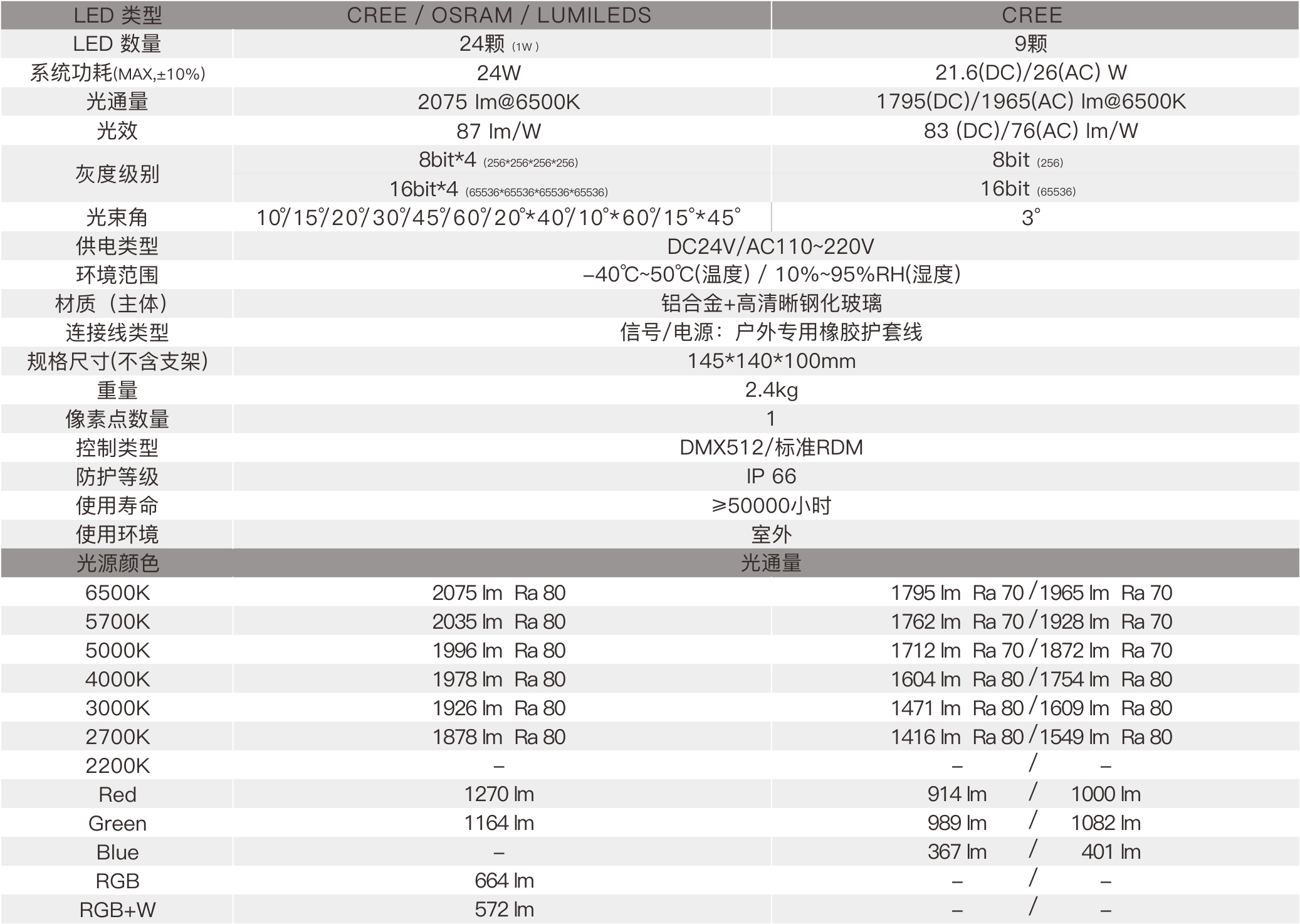 TF1K 1×1  室外中文型录—规格参数.jpg