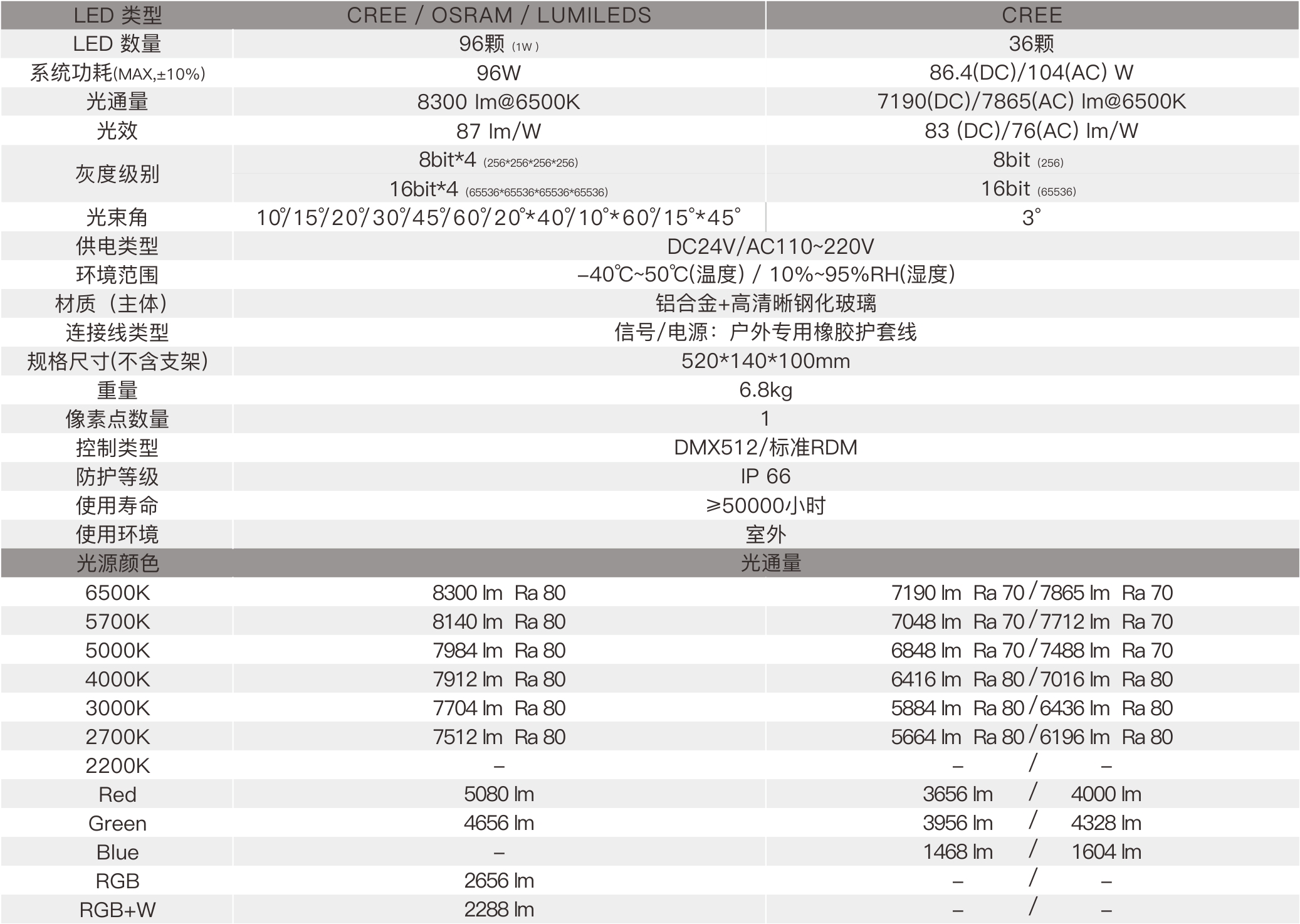 TF1K 1×4  室外中文型录—规格参数.jpg