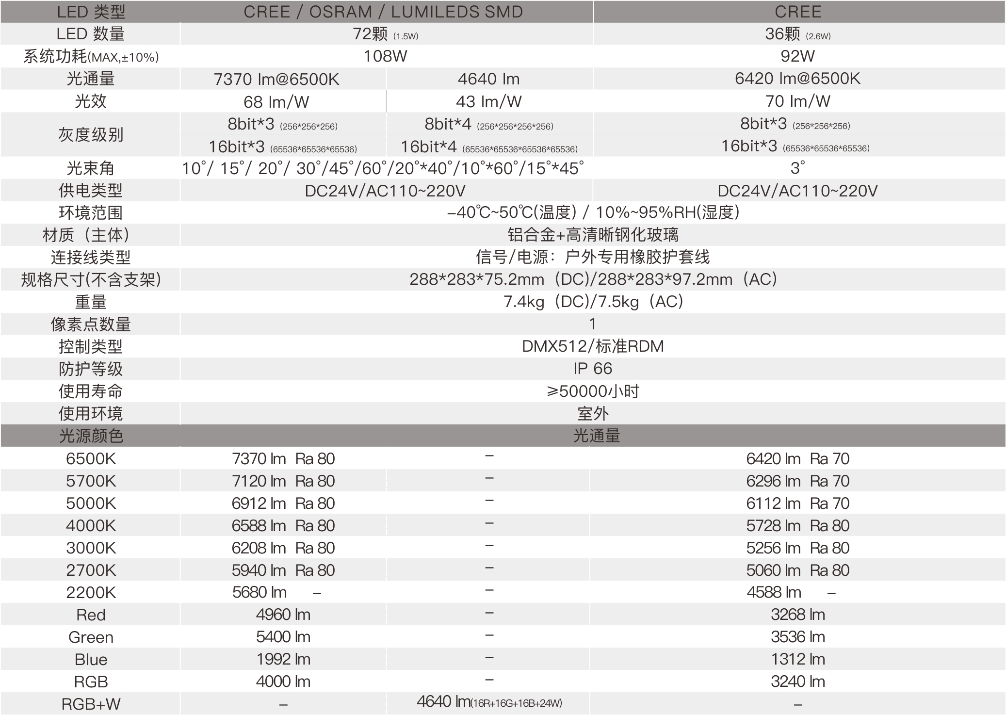 TF2D 2×2  室外中文型录——规格参数.jpg