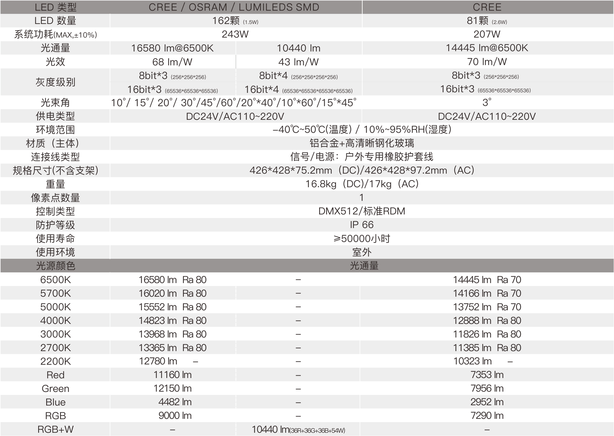 TF3D 3×3  室外中文型录——规格参数.jpg