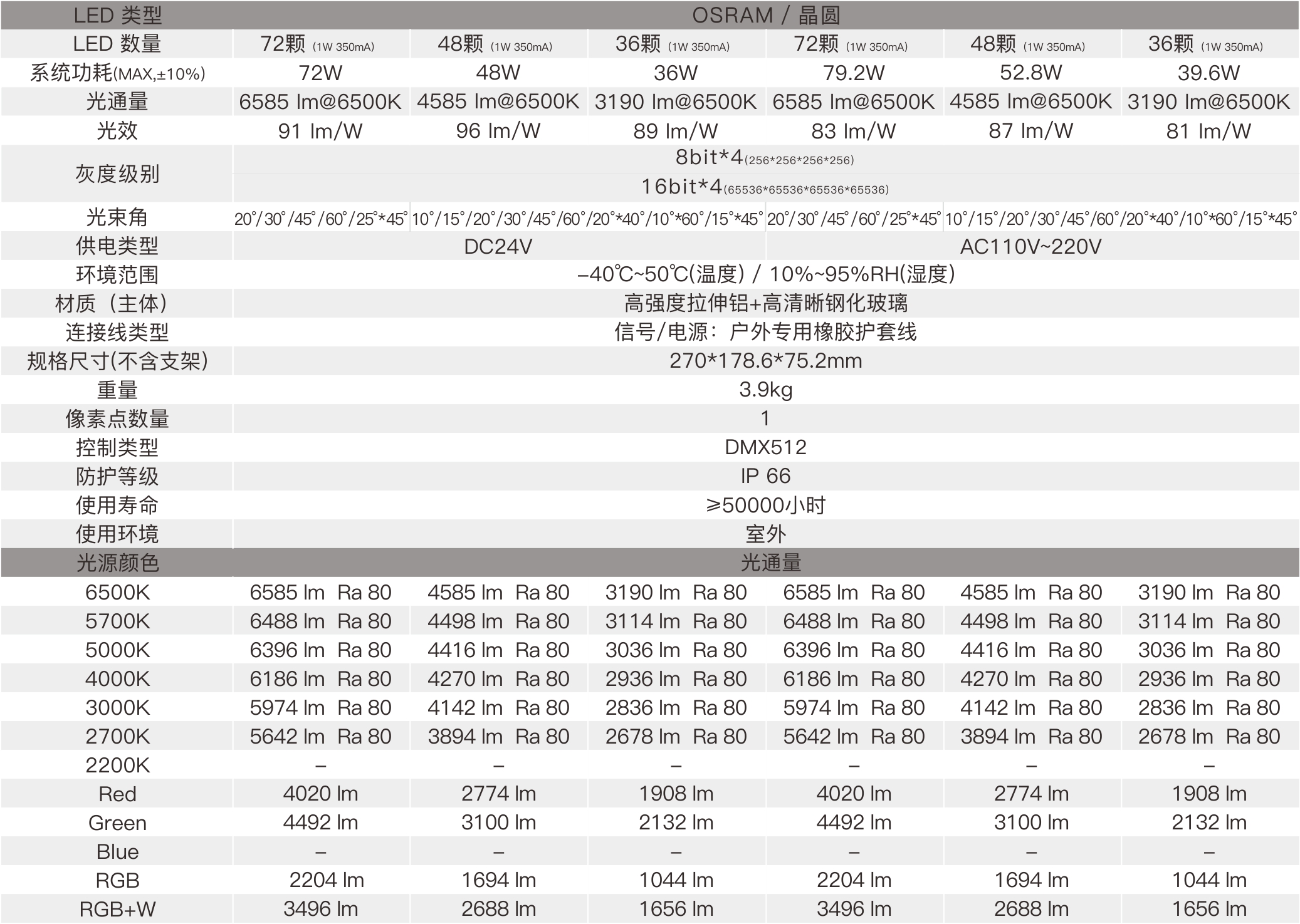 HM7 270mm  室外中文型录——规格参数.jpg