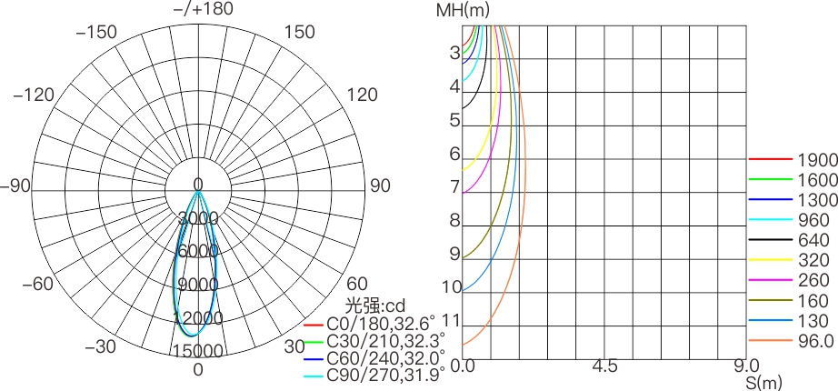 HM7 390mm  室外中文型录——配光曲线图.jpg