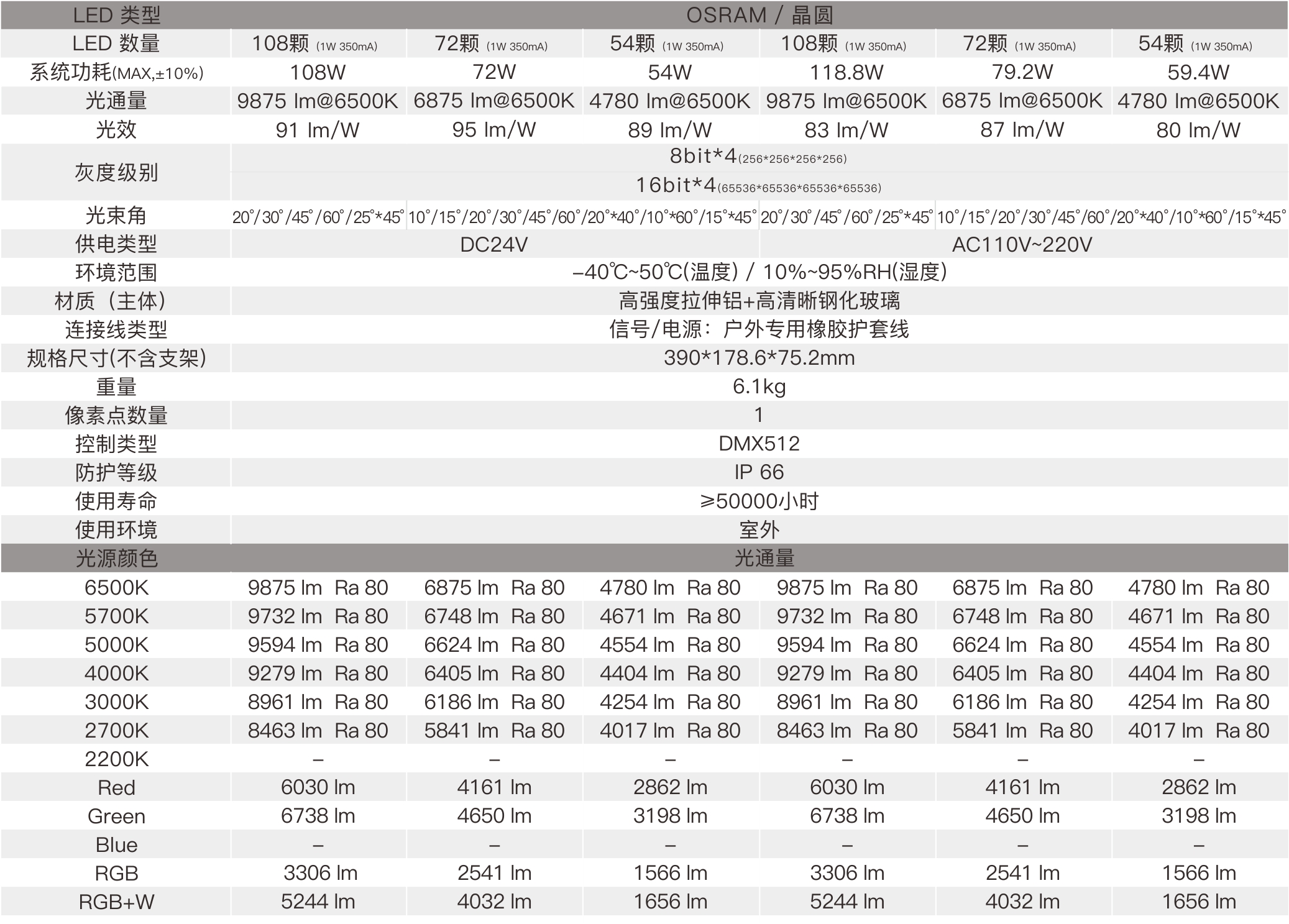 HM7 390mm  室外中文型录——规格参数.jpg