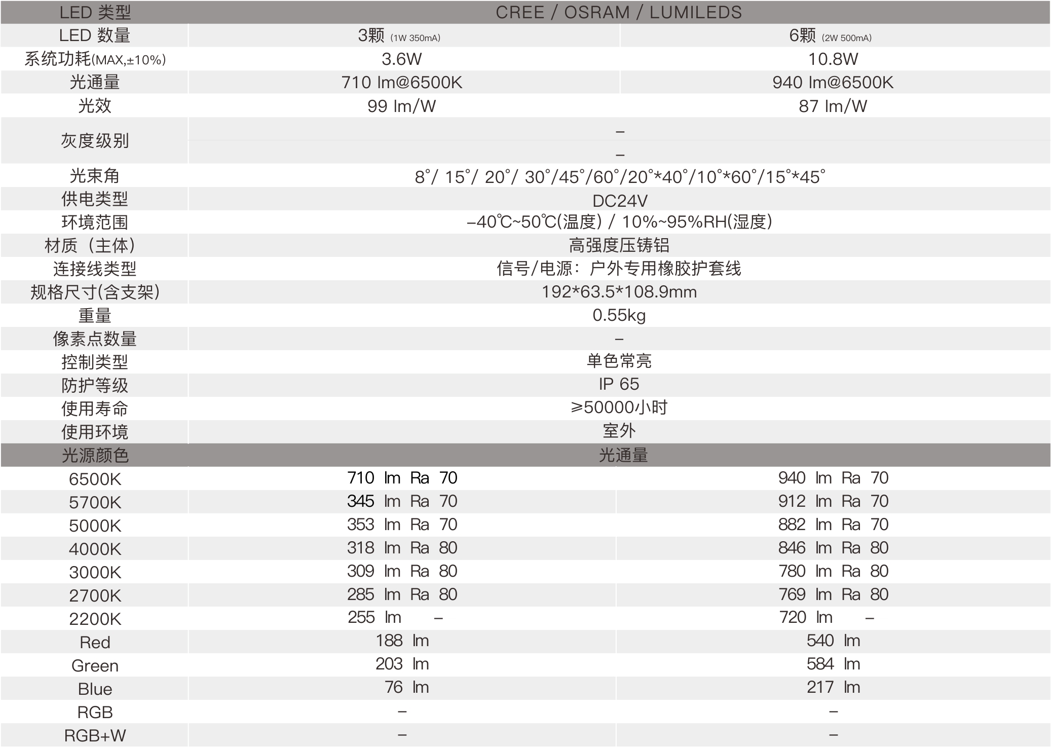 TA1C  室外中文型录——规格参数.jpg