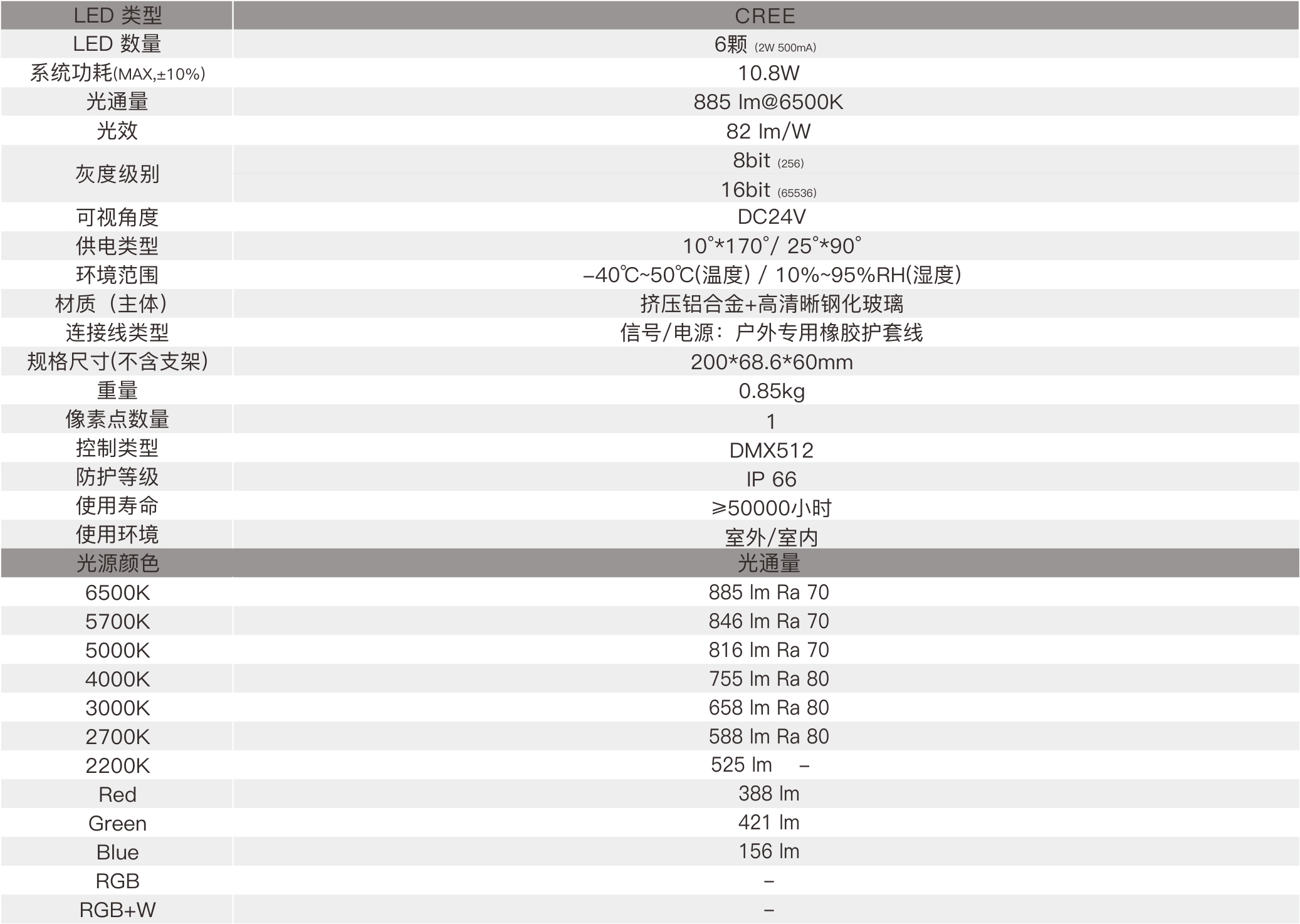 CS7A  室外中文型录——规格参数.jpg