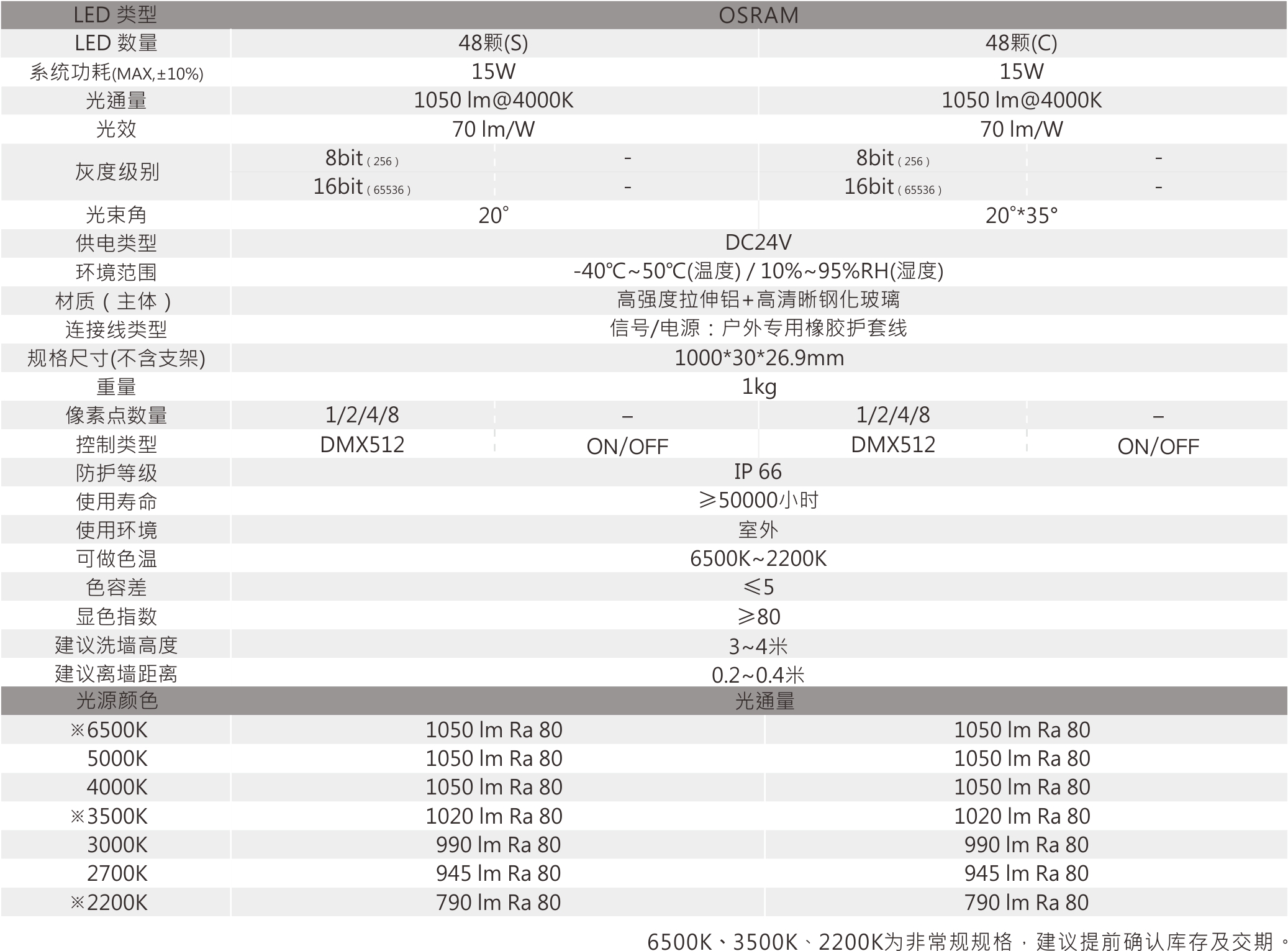 LW-1103  室外中文型录_规格参数.jpg