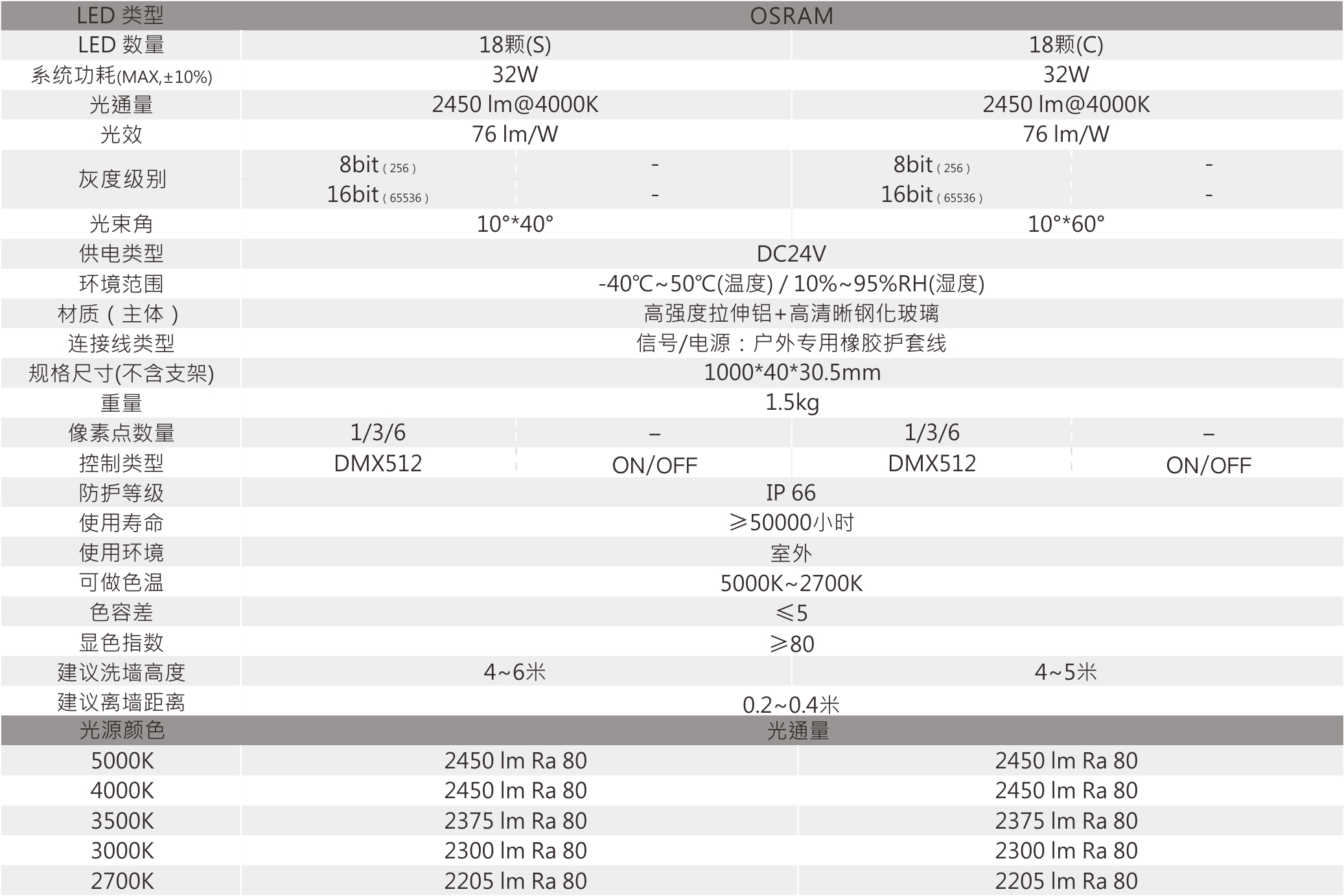 LW-1105  室外中文型录—规格参数.jpg